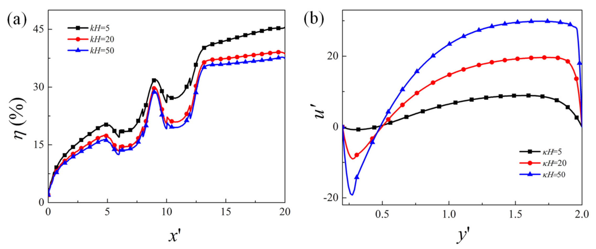 Micromachines 12 00431 g008