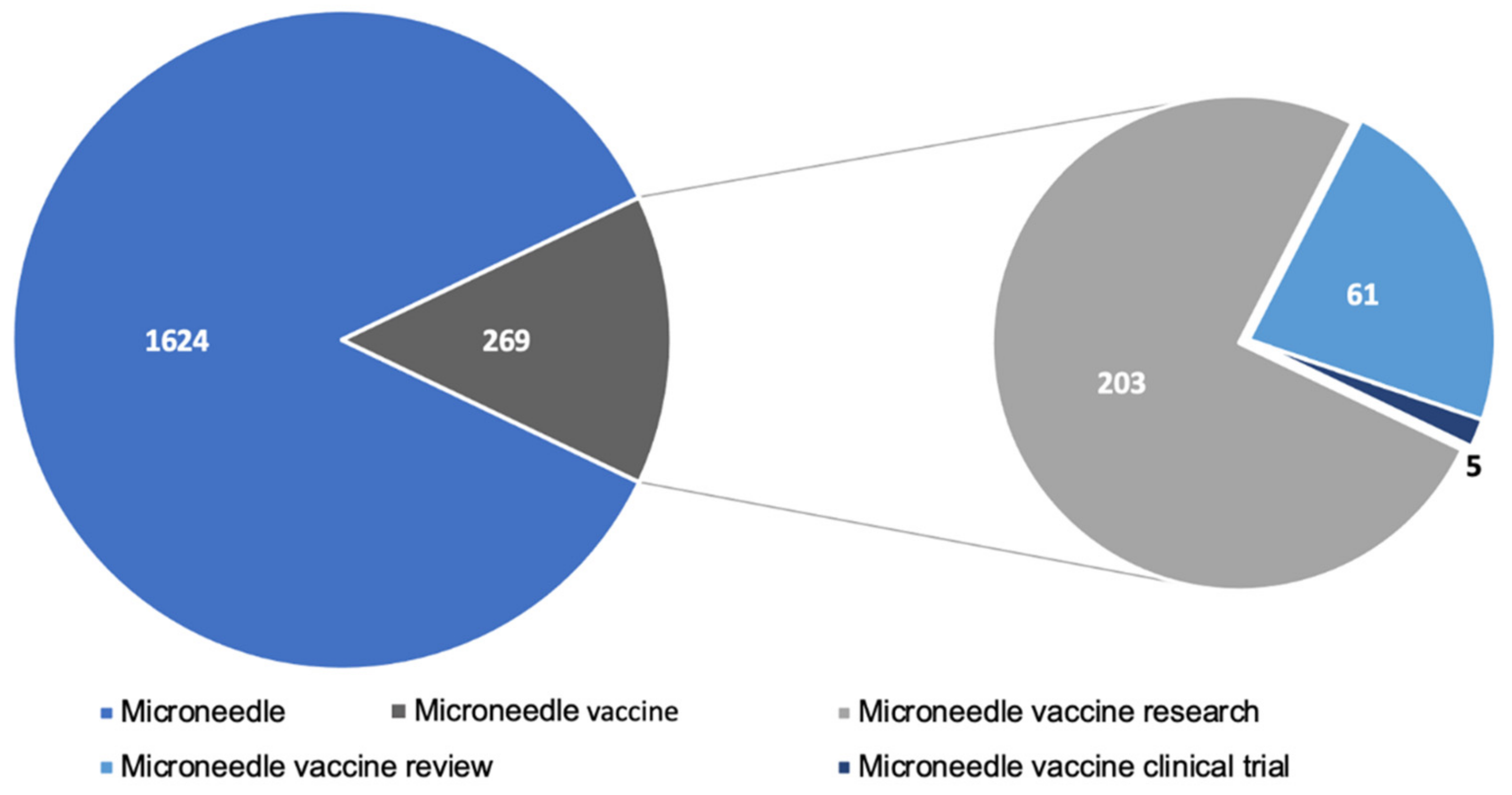Micromachines 12 00435 g005