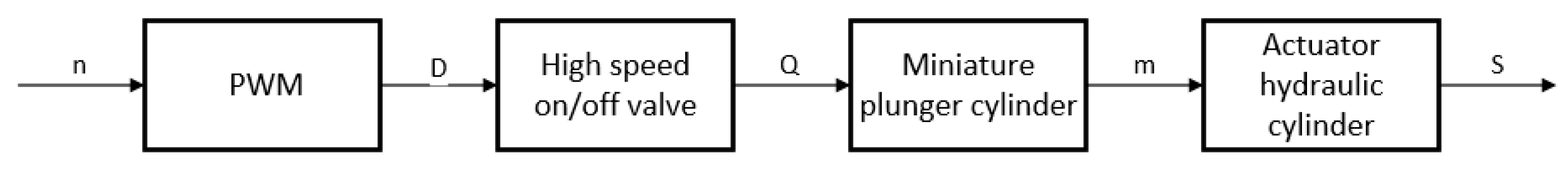 Micromachines 12 00438 g003
