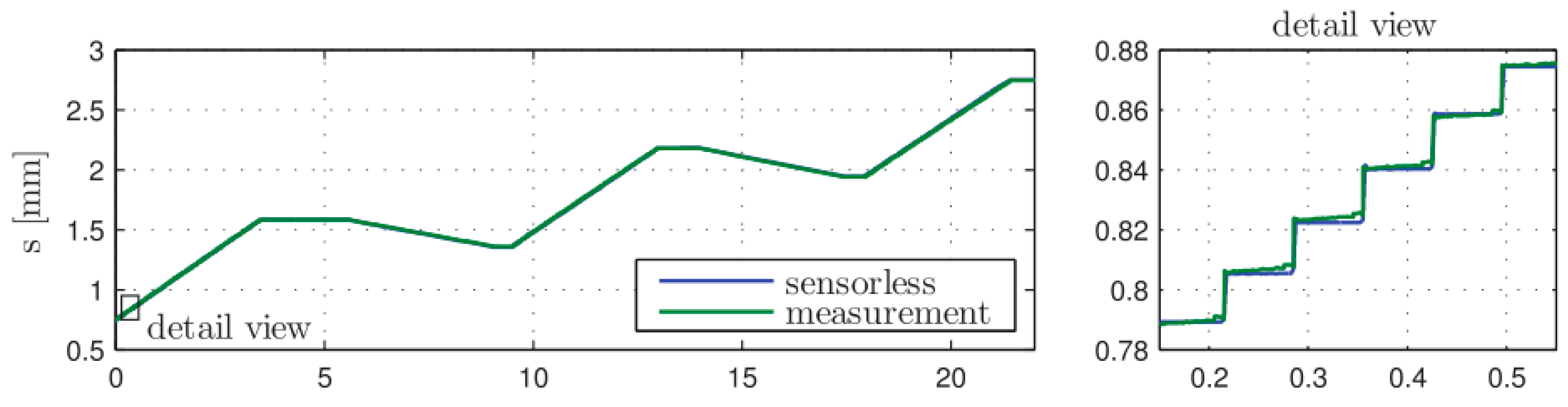 Micromachines 12 00438 g005