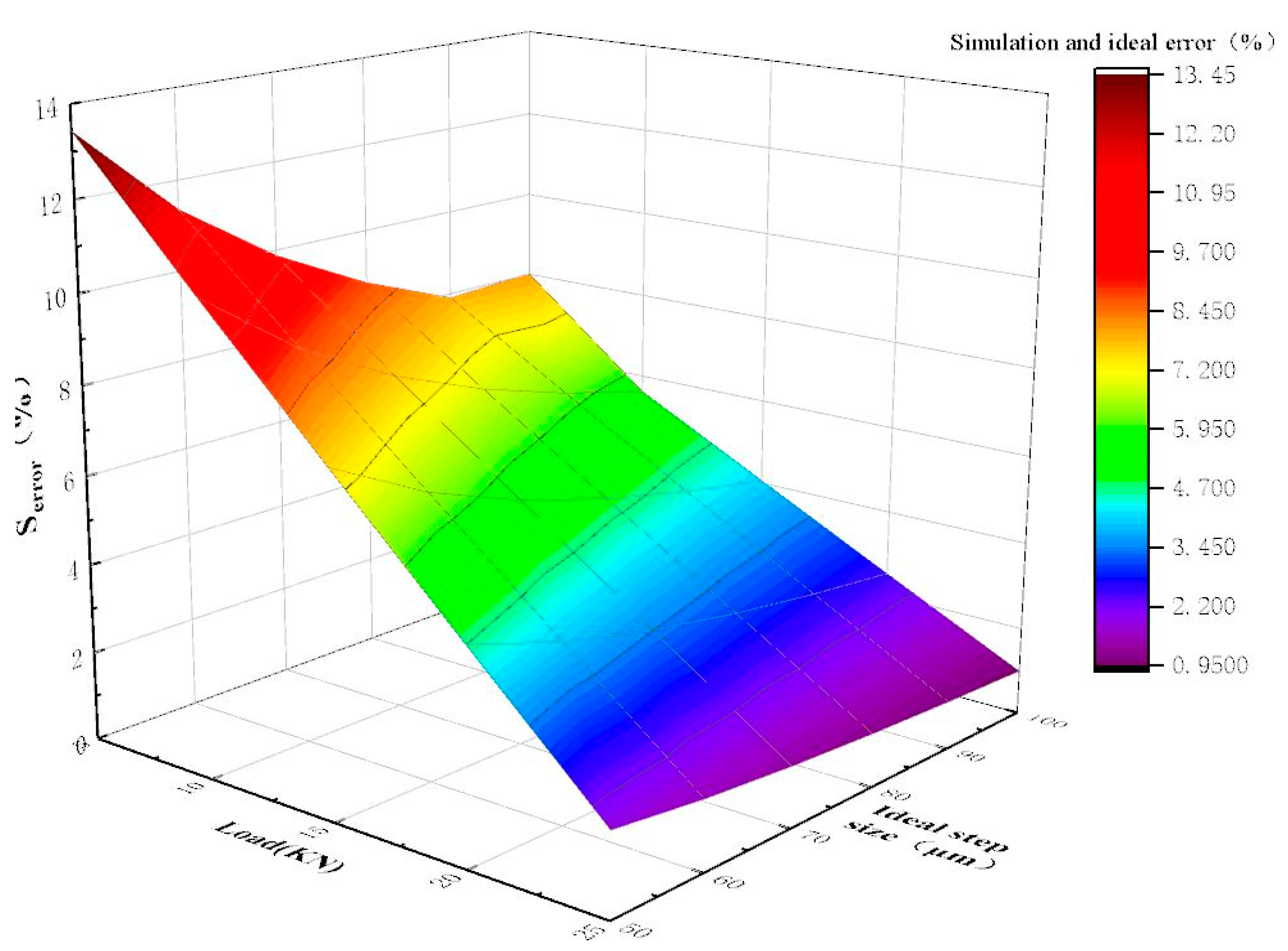 Micromachines 12 00438 g008