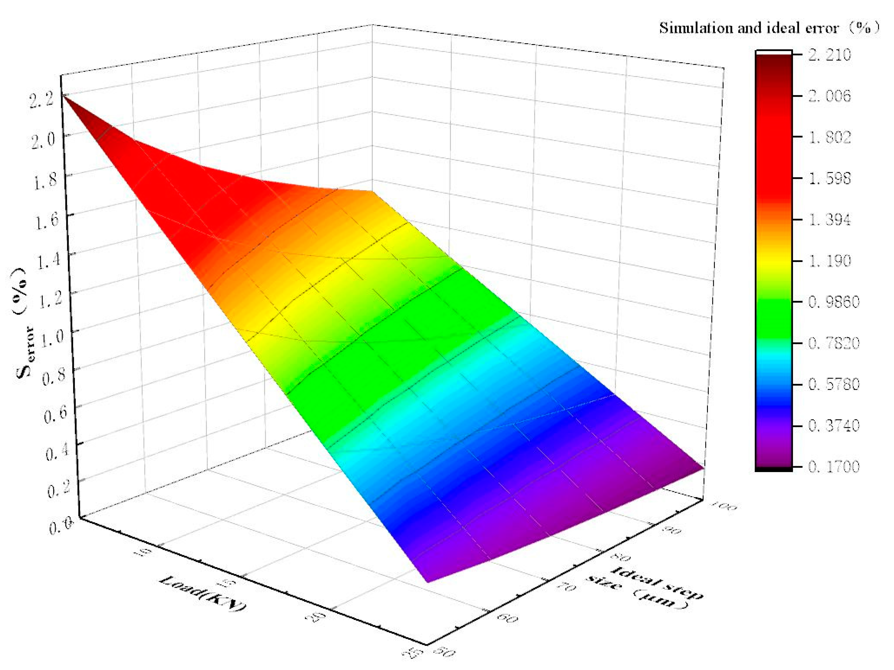 Micromachines 12 00438 g009