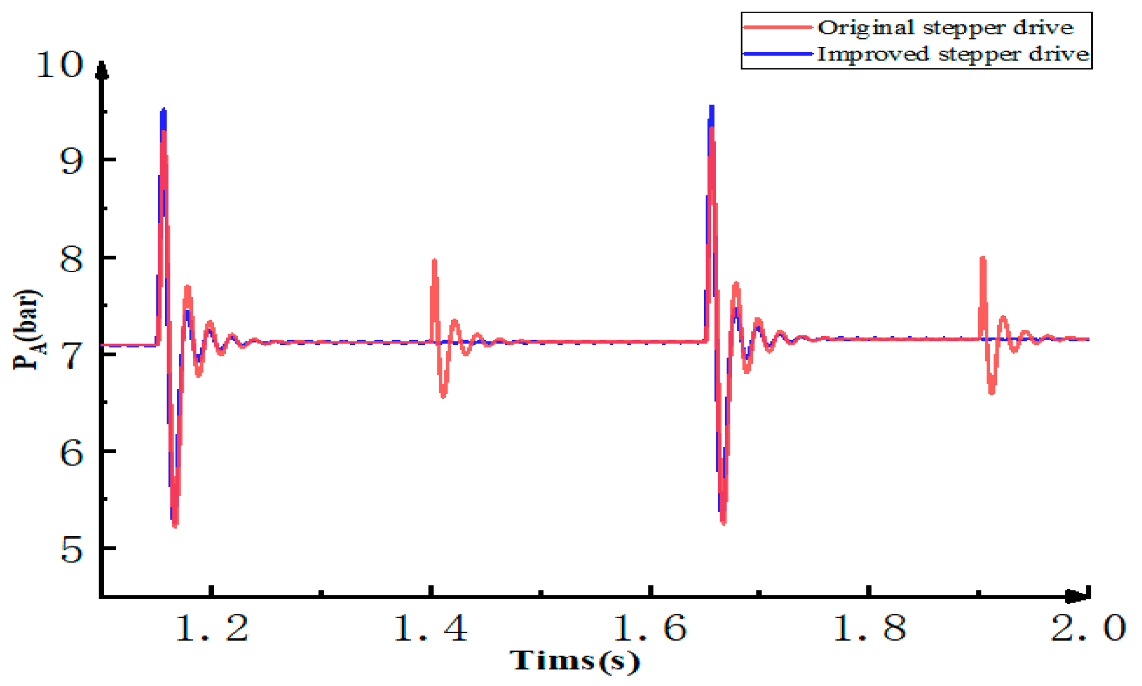 Micromachines 12 00438 g010
