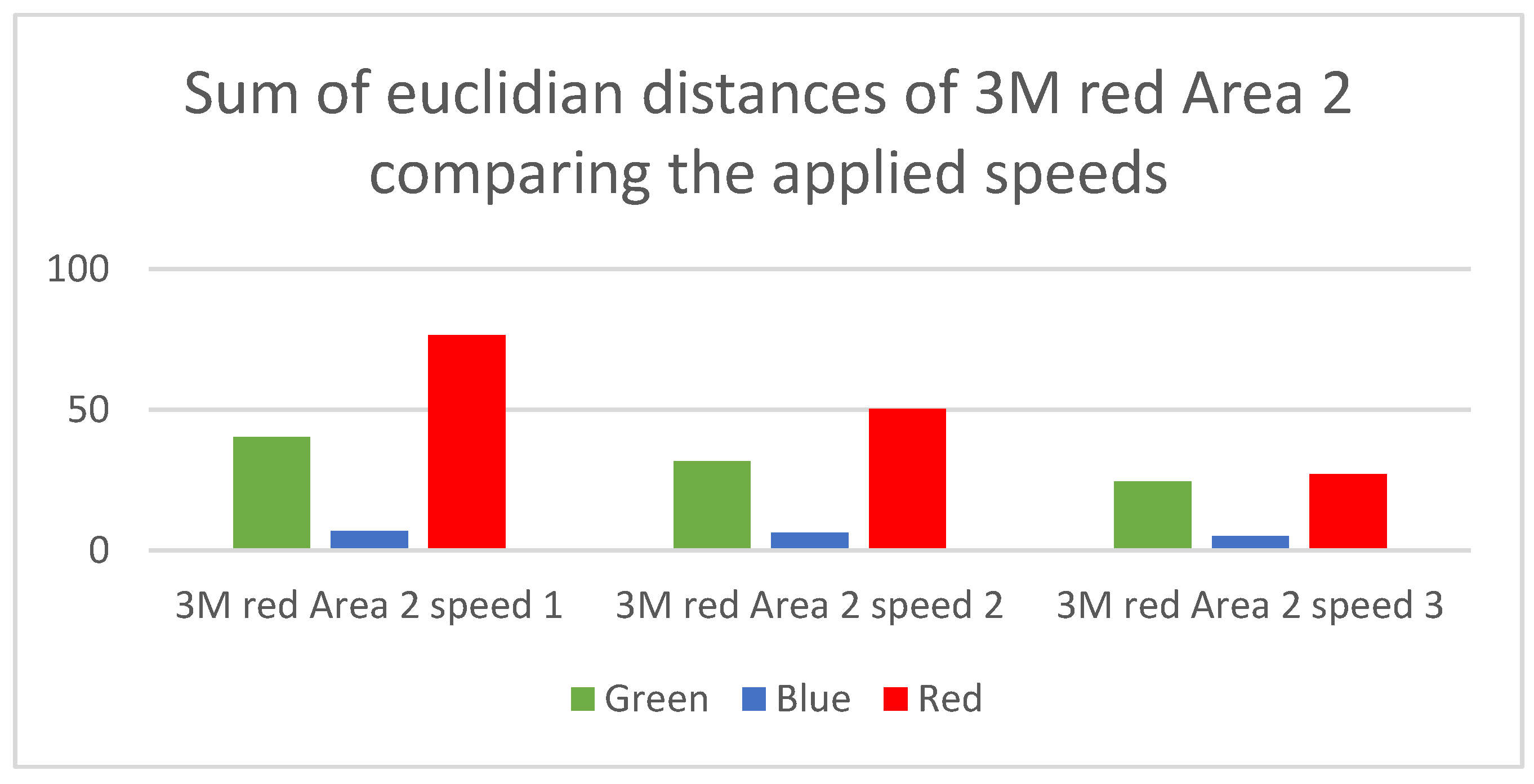 Micromachines 12 00439 g007
