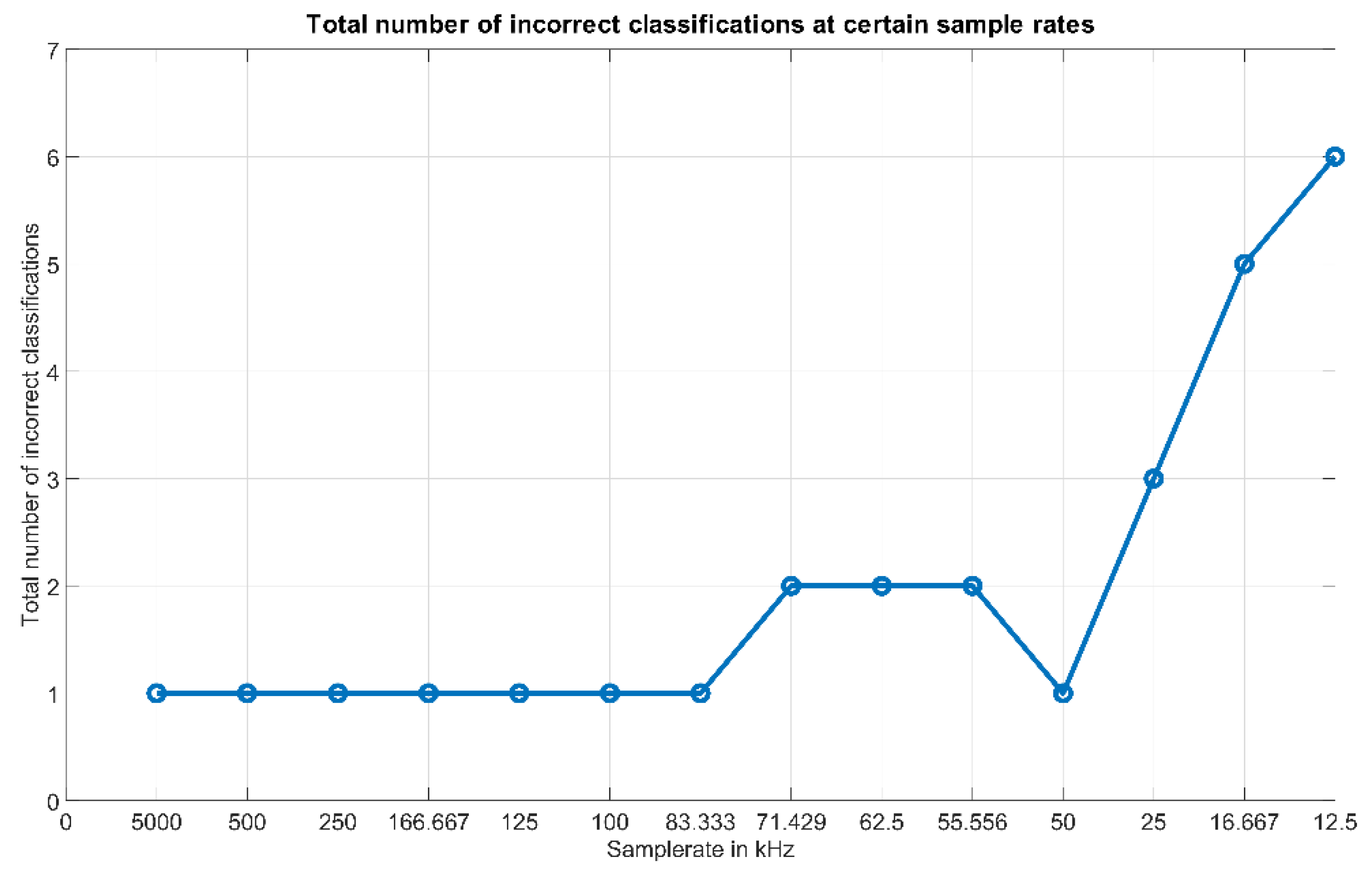 Micromachines 12 00439 g008