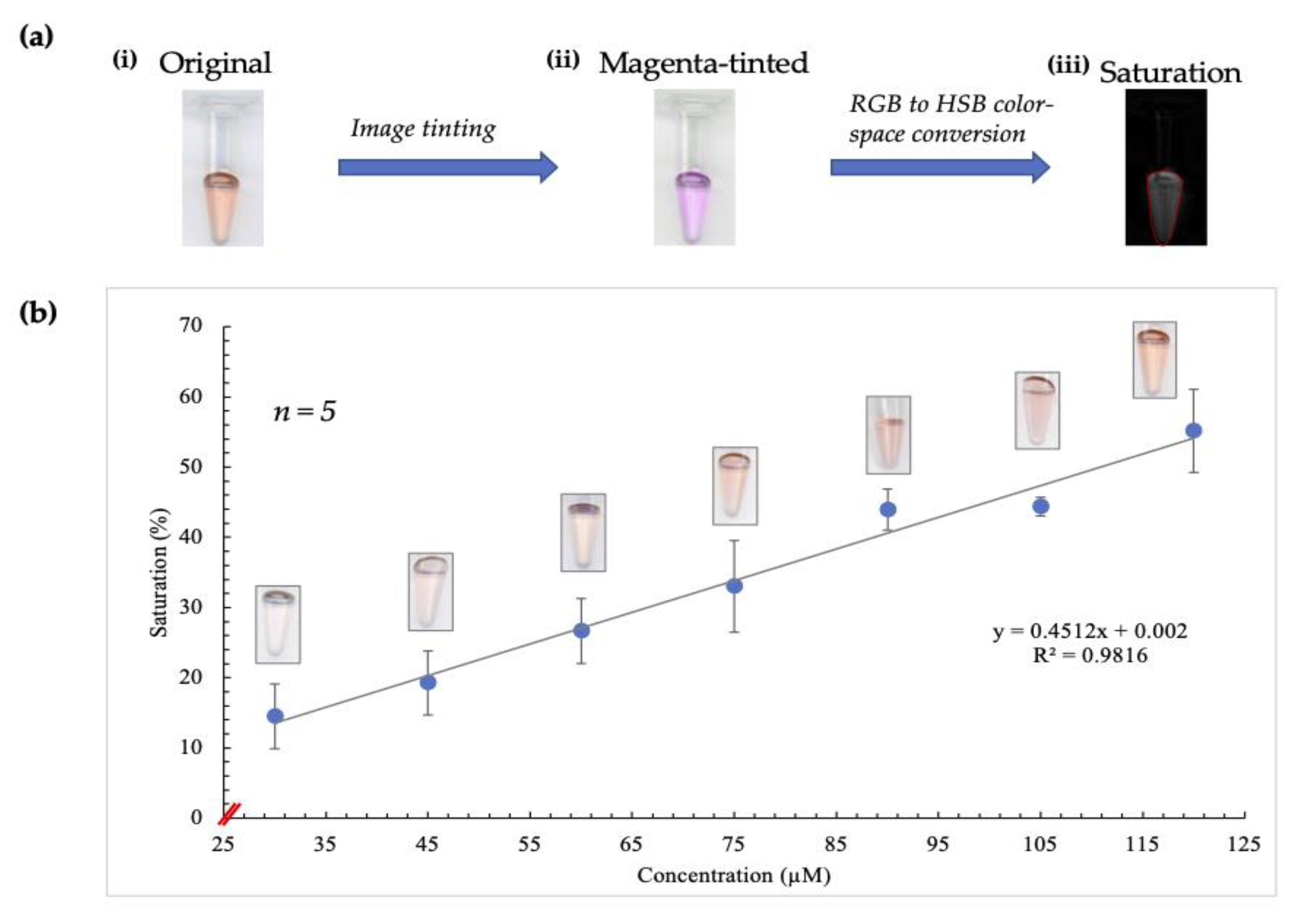 Micromachines 12 00442 g002