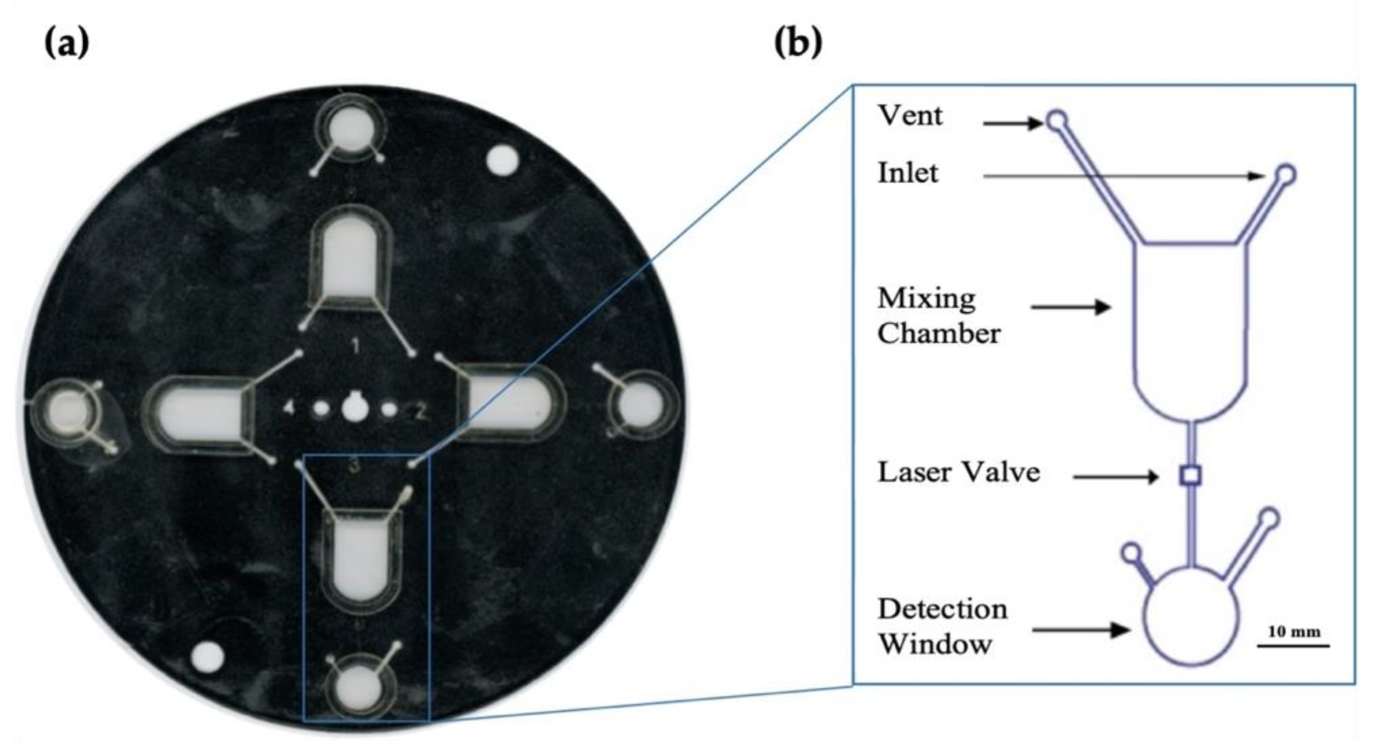 Micromachines 12 00442 g003