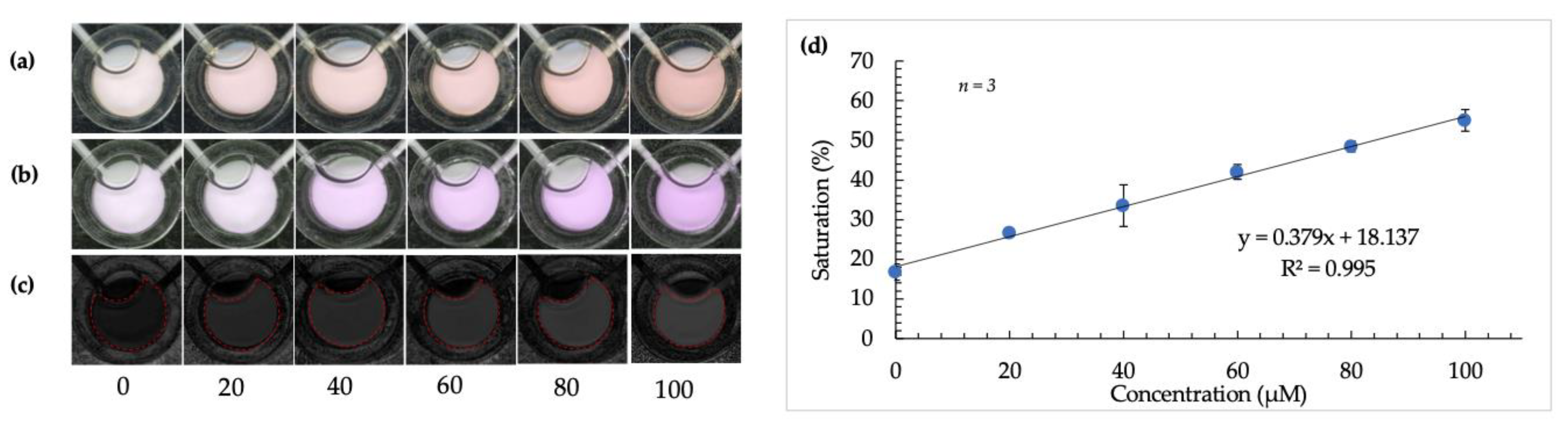 Micromachines 12 00442 g006