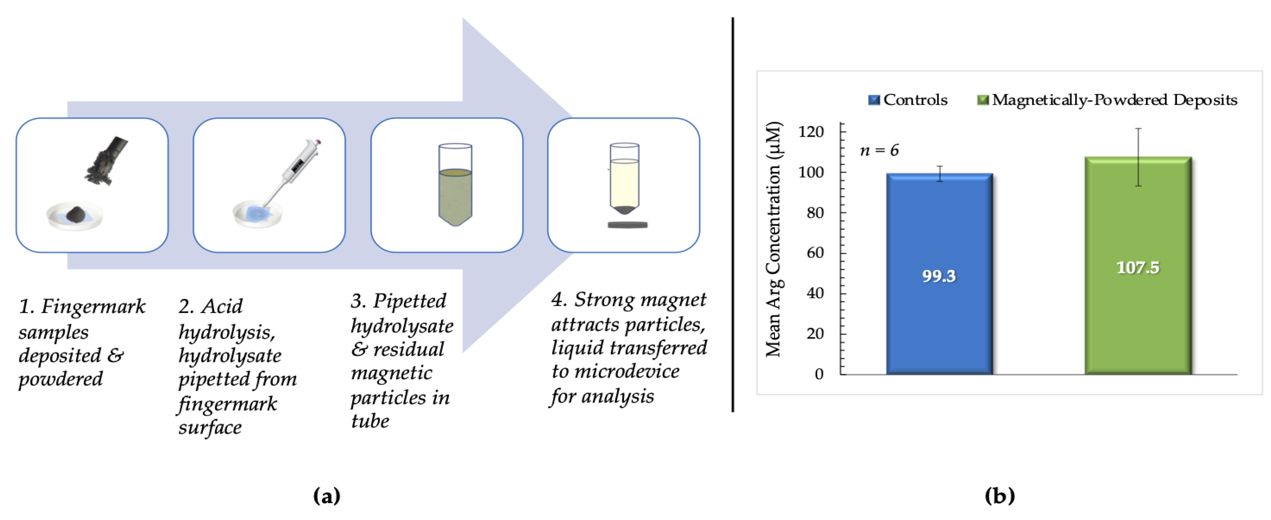 Micromachines 12 00442 g009