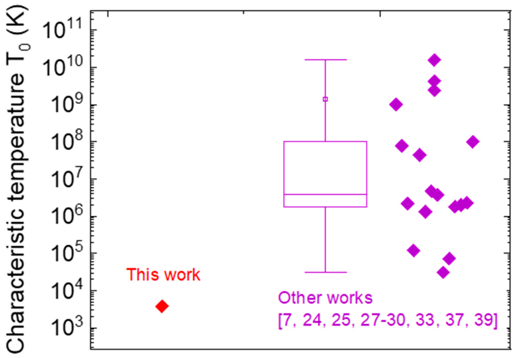 Micromachines 12 00445 g007