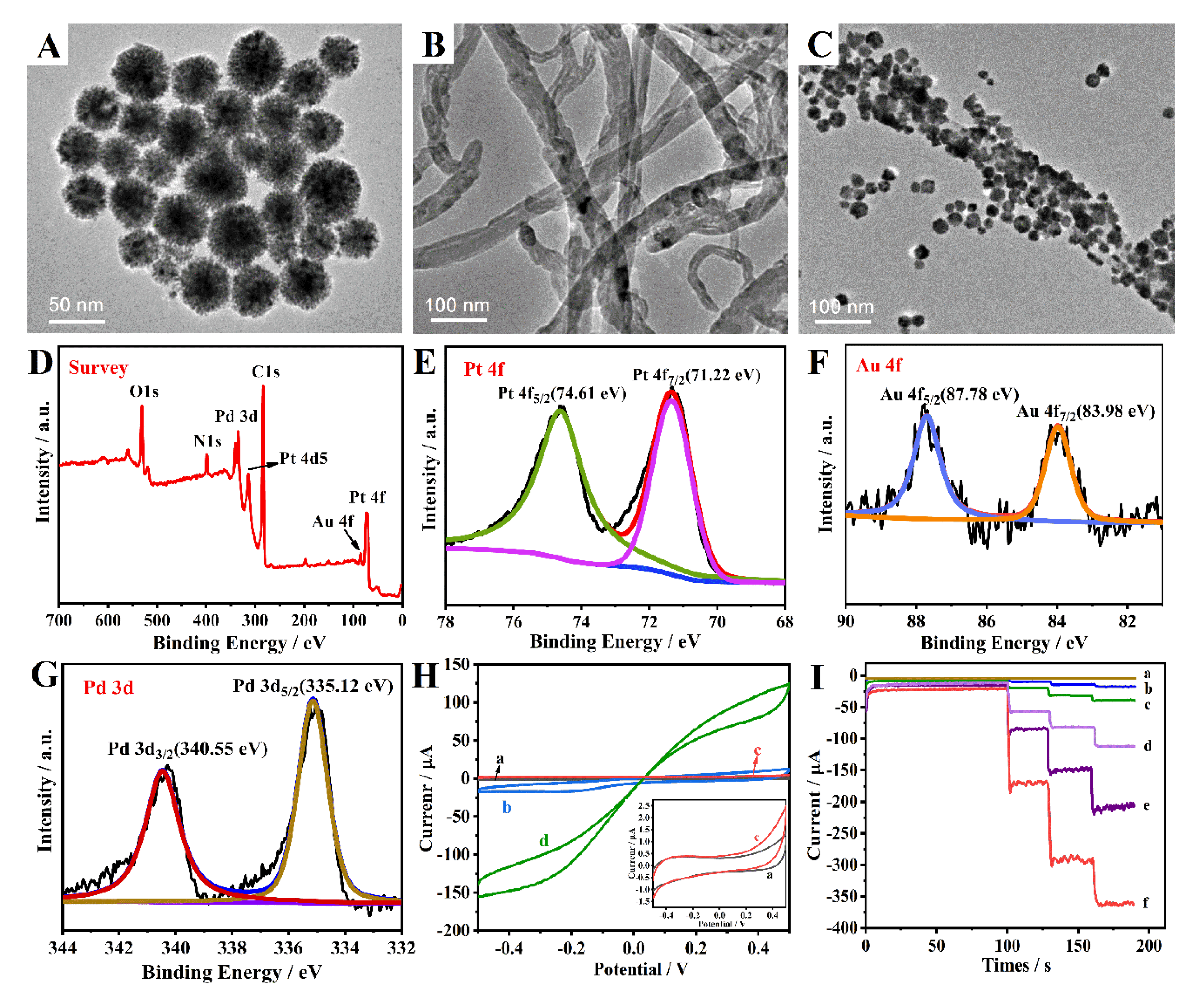 Micromachines 12 00446 g001