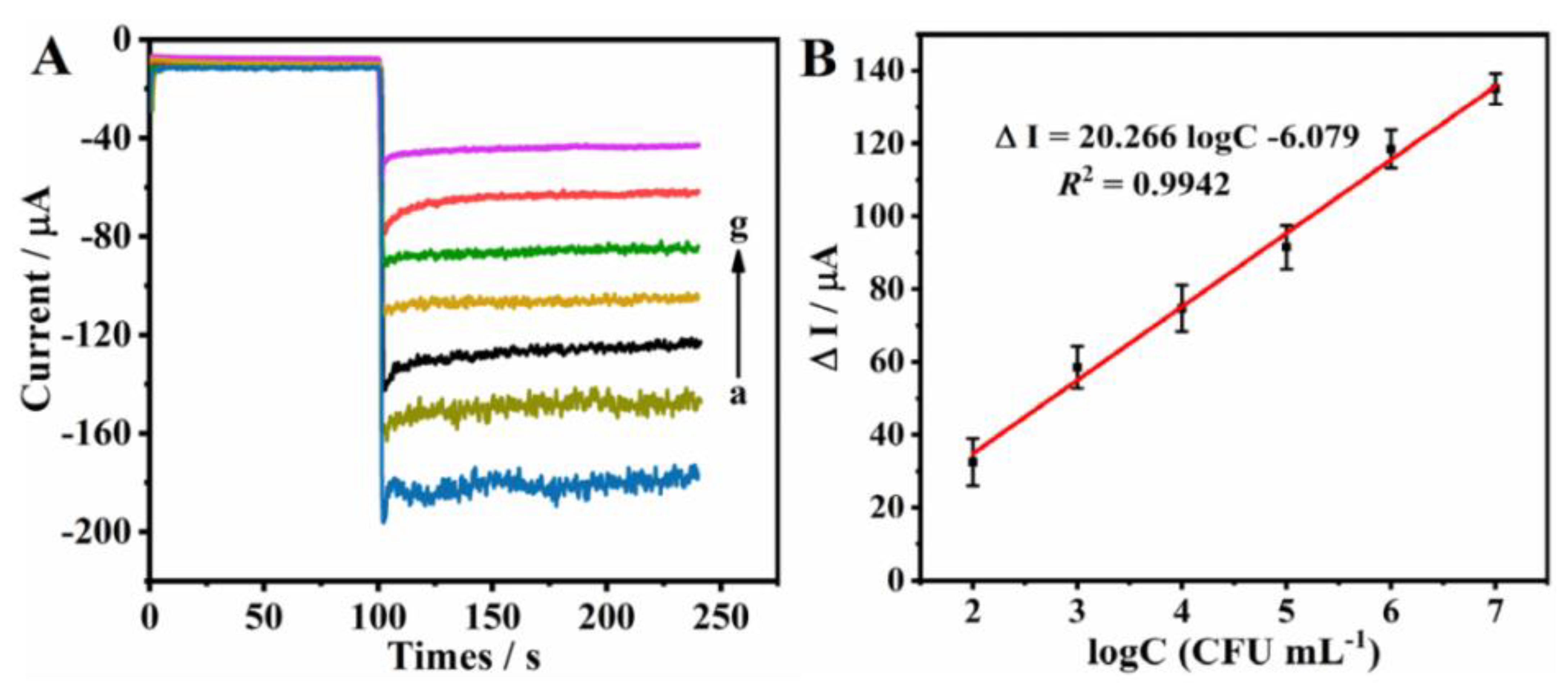 Micromachines 12 00446 g004