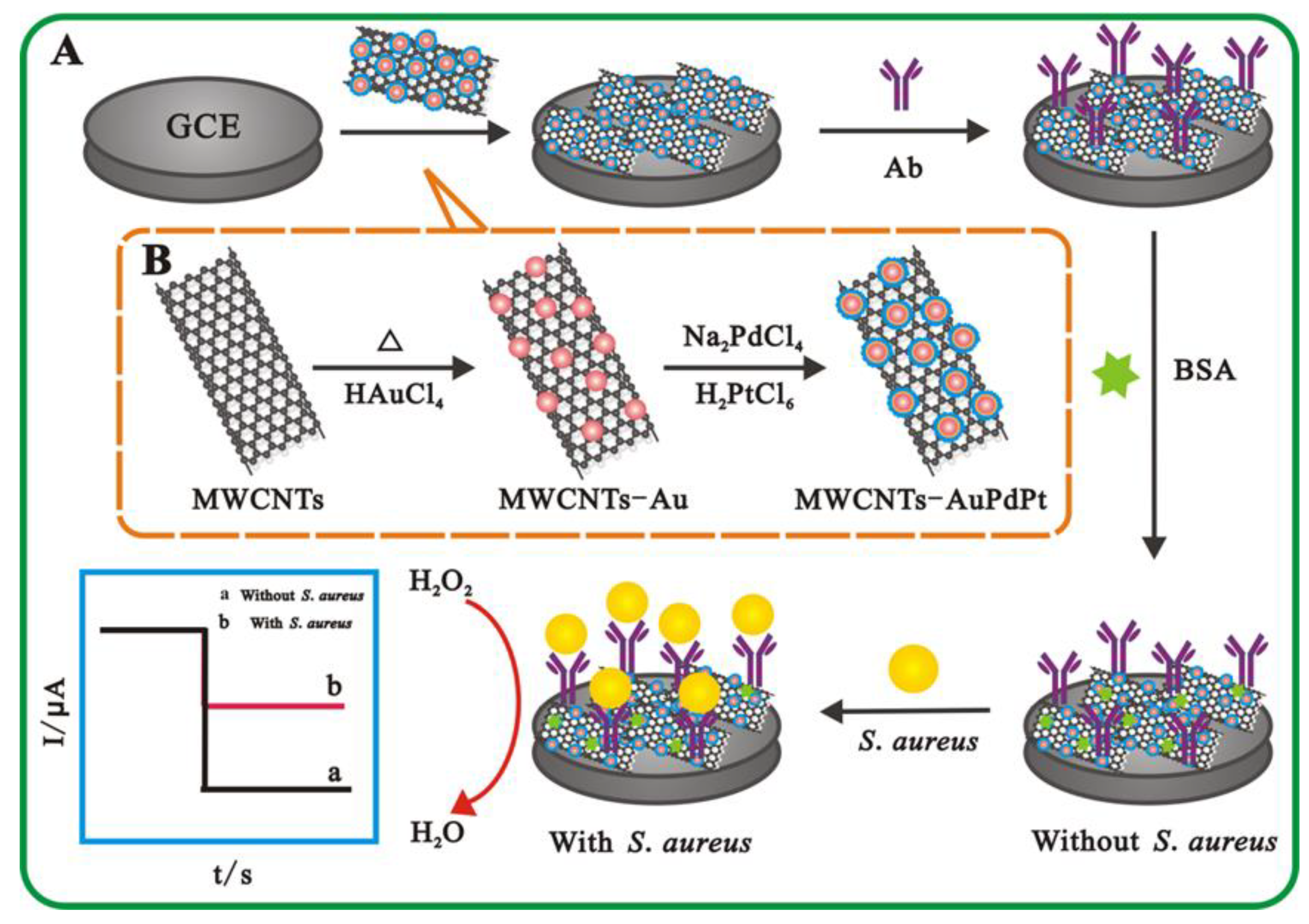 Micromachines 12 00446 sch001