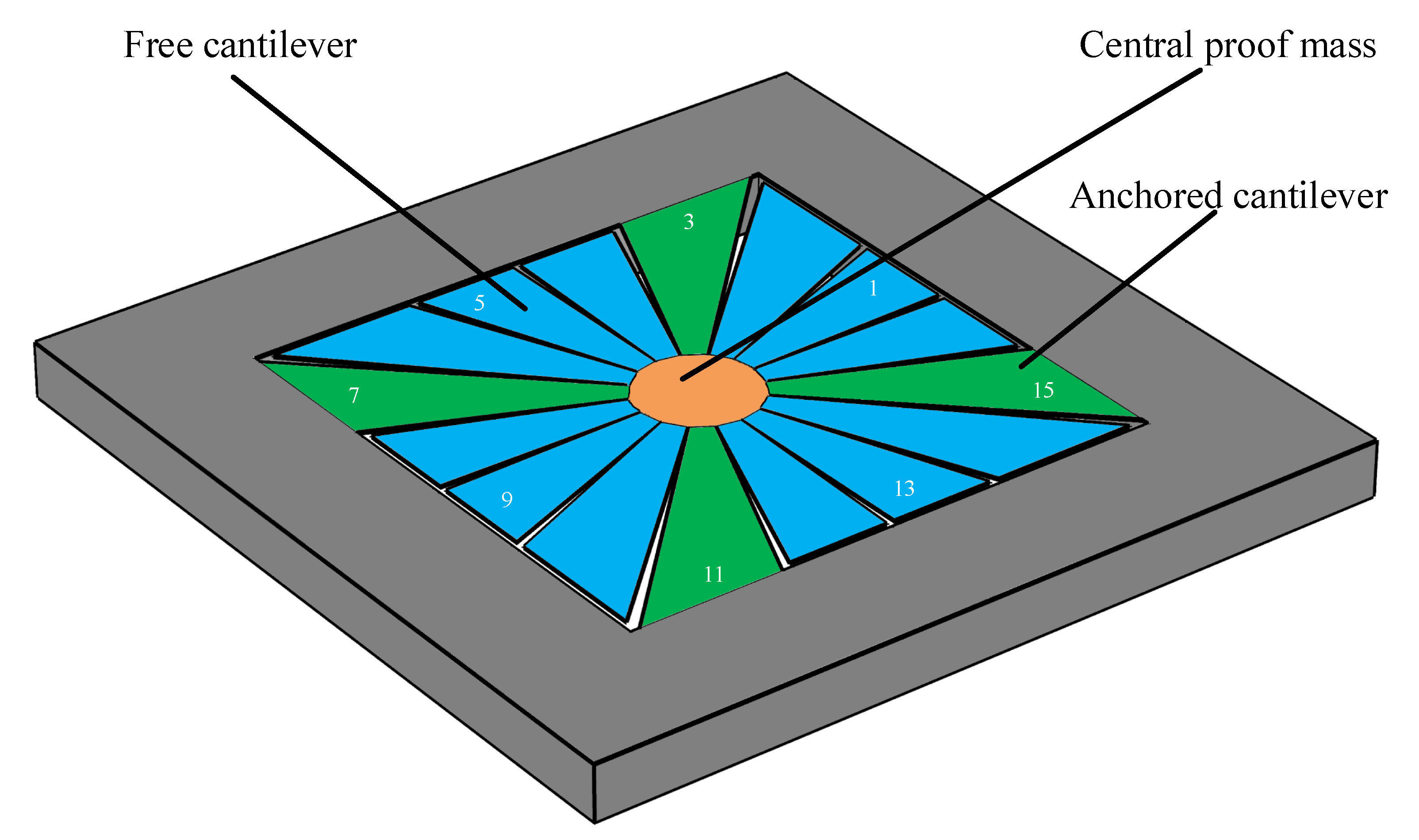 Micromachines 12 00448 g002 Micromachines 12 00448 g002