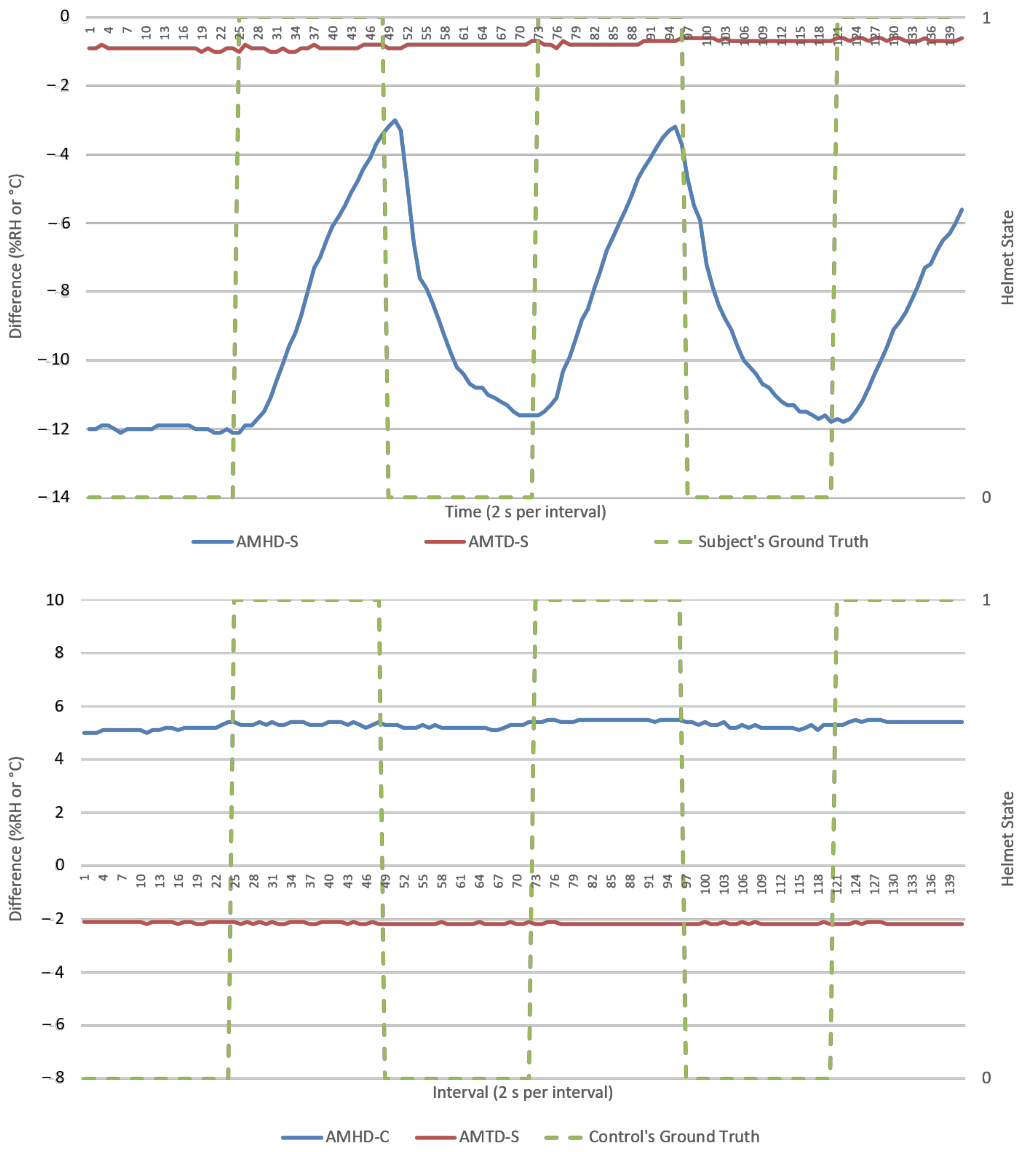 Micromachines 12 00449 g010