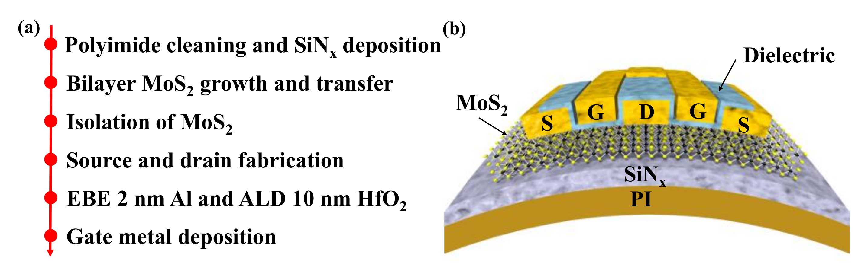 Micromachines 12 00451 g002