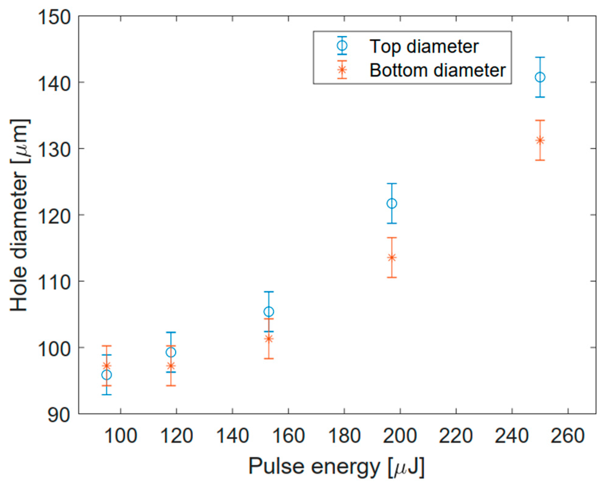 Micromachines 12 00455 g003