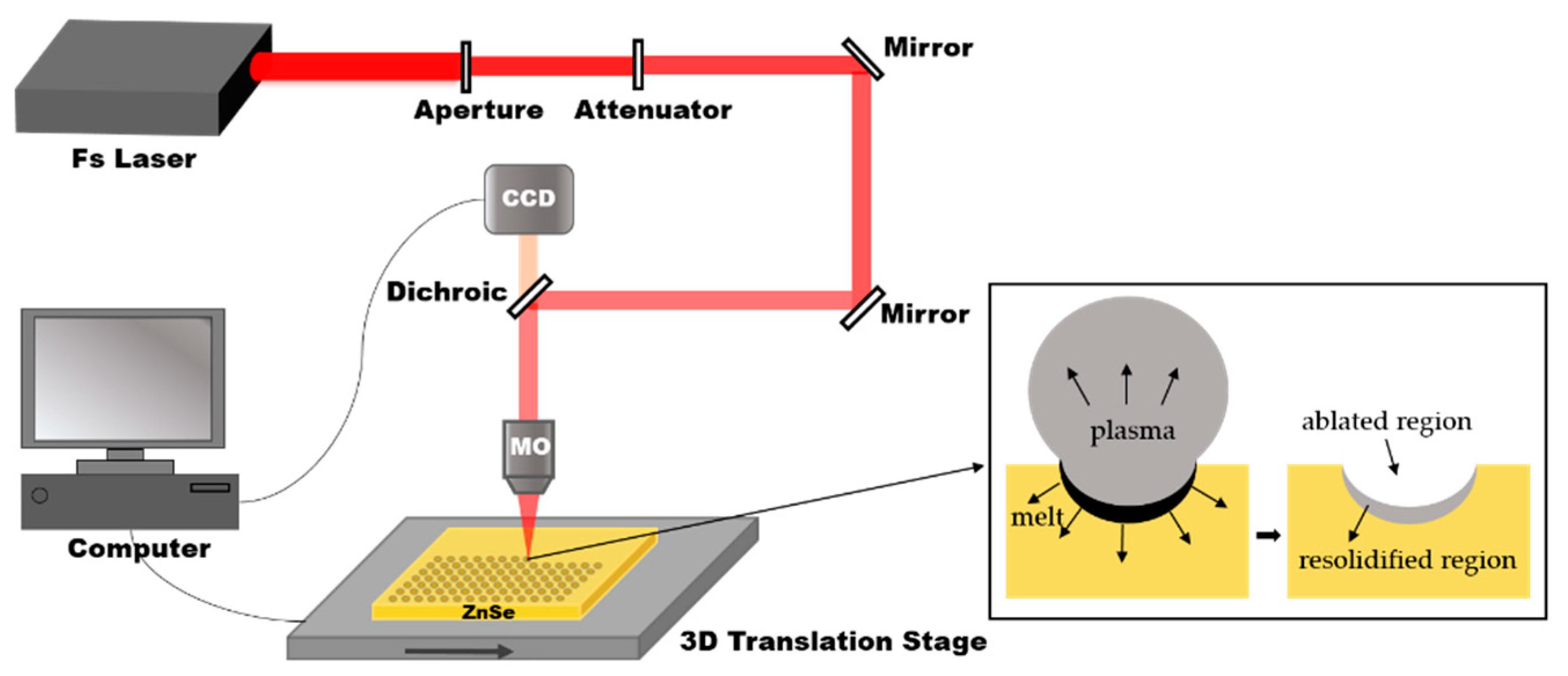 Micromachines 12 00458 g001