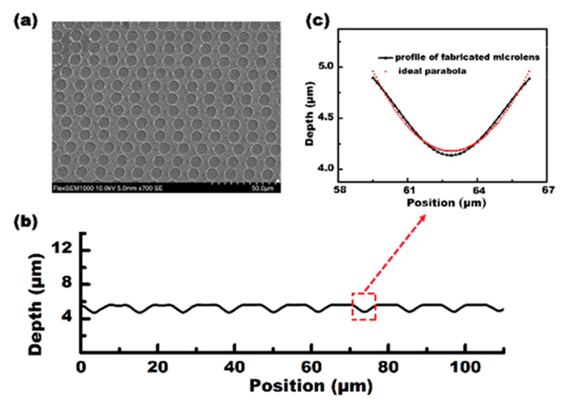 Micromachines 12 00458 g002