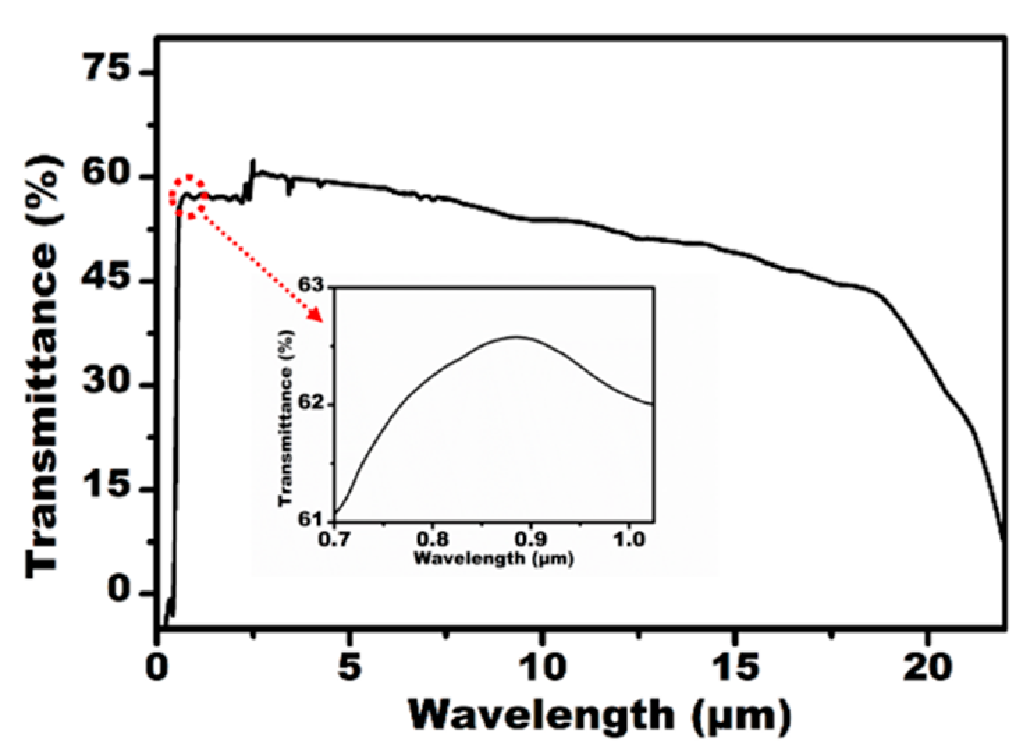 Micromachines 12 00458 g003