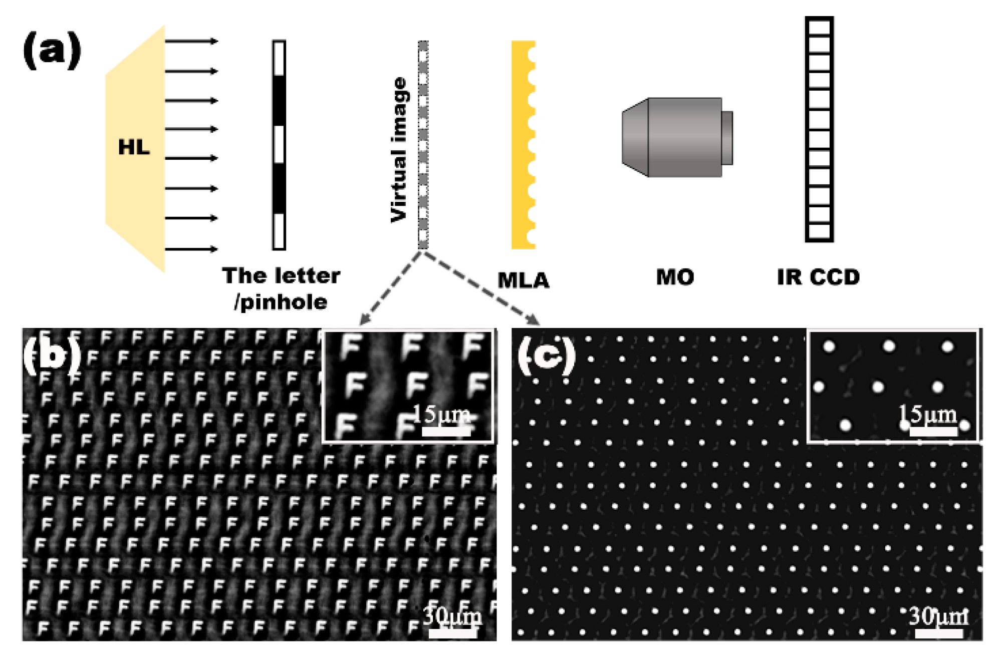 Micromachines 12 00458 g004
