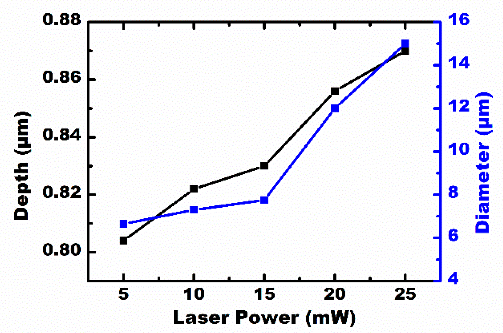 Micromachines 12 00458 g005
