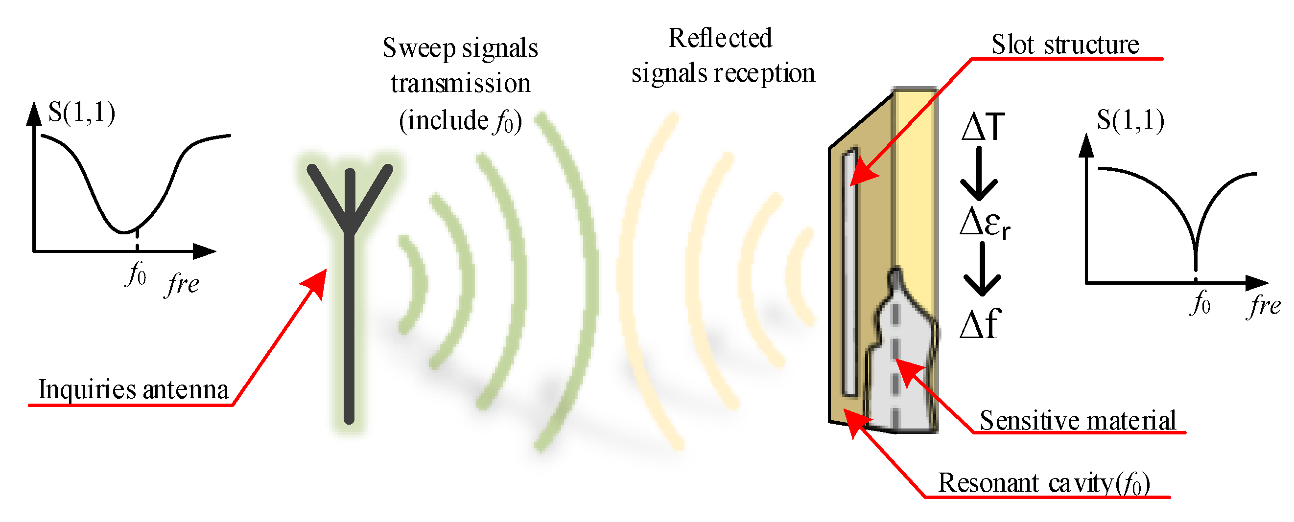 Micromachines 12 00459 g001