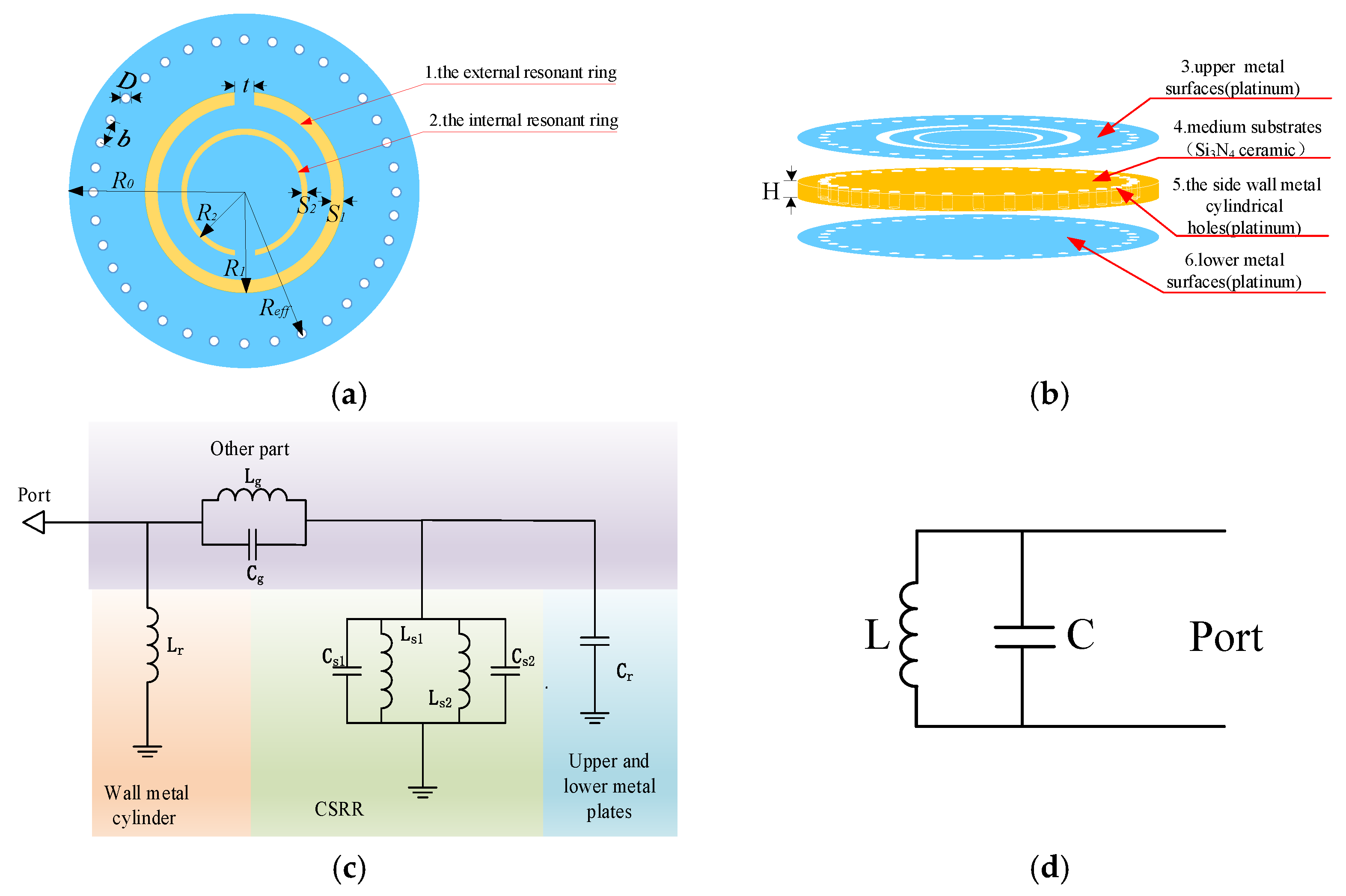 Micromachines 12 00459 g002