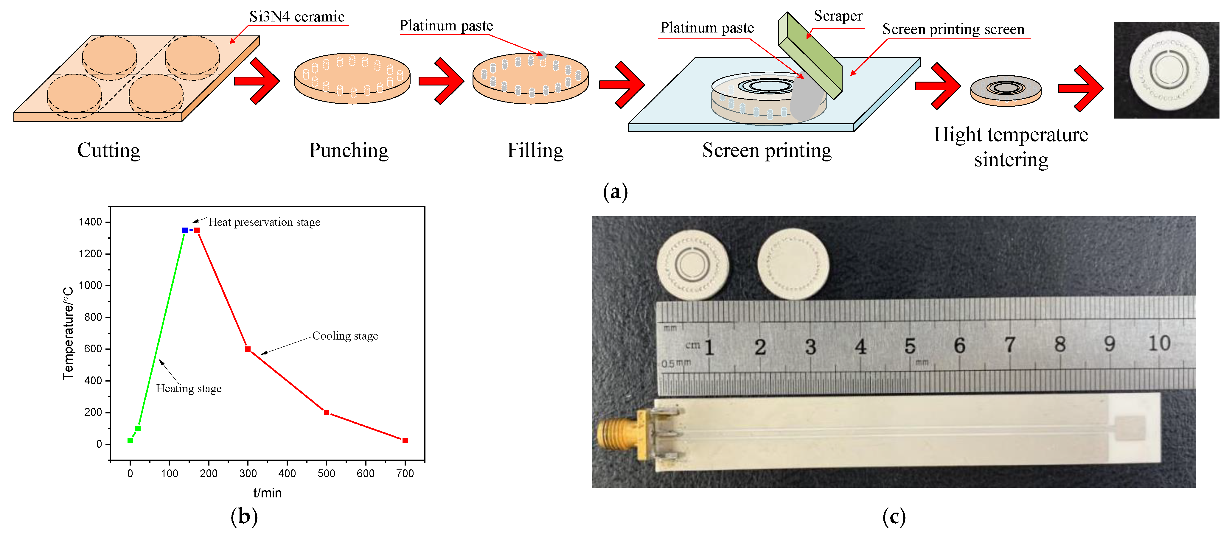 Micromachines 12 00459 g007