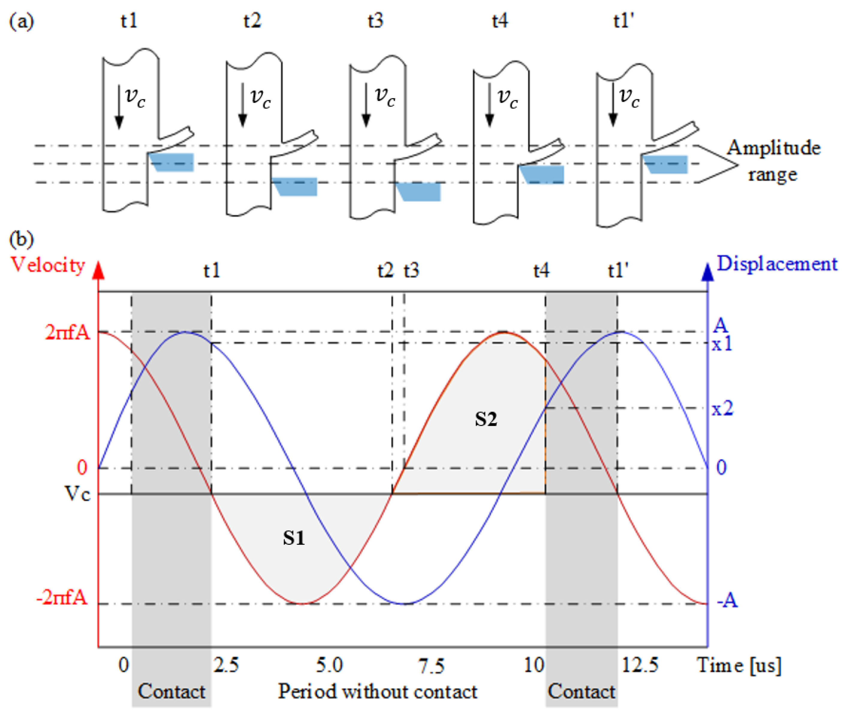 Micromachines 12 00460 g001