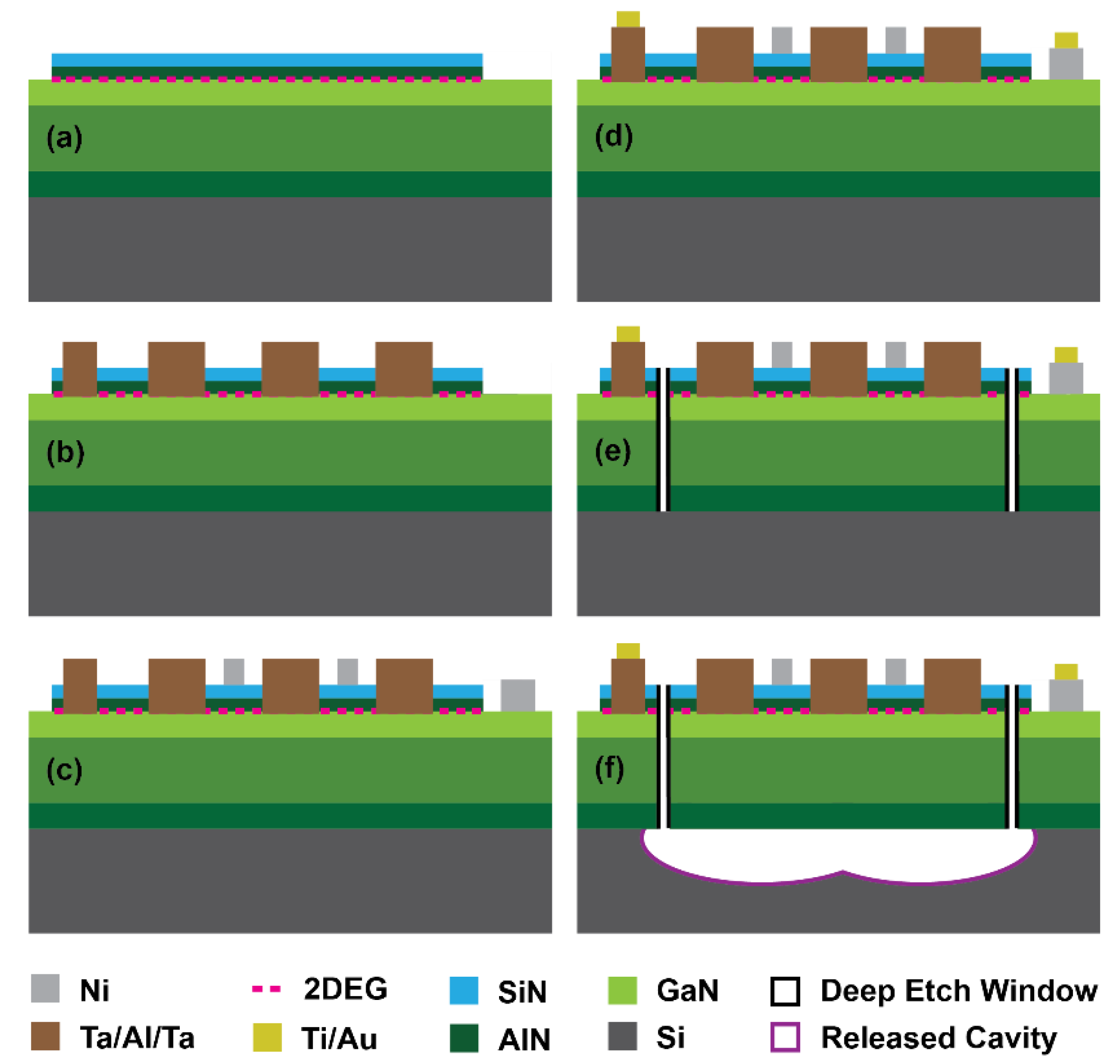 Micromachines 12 00461 g002