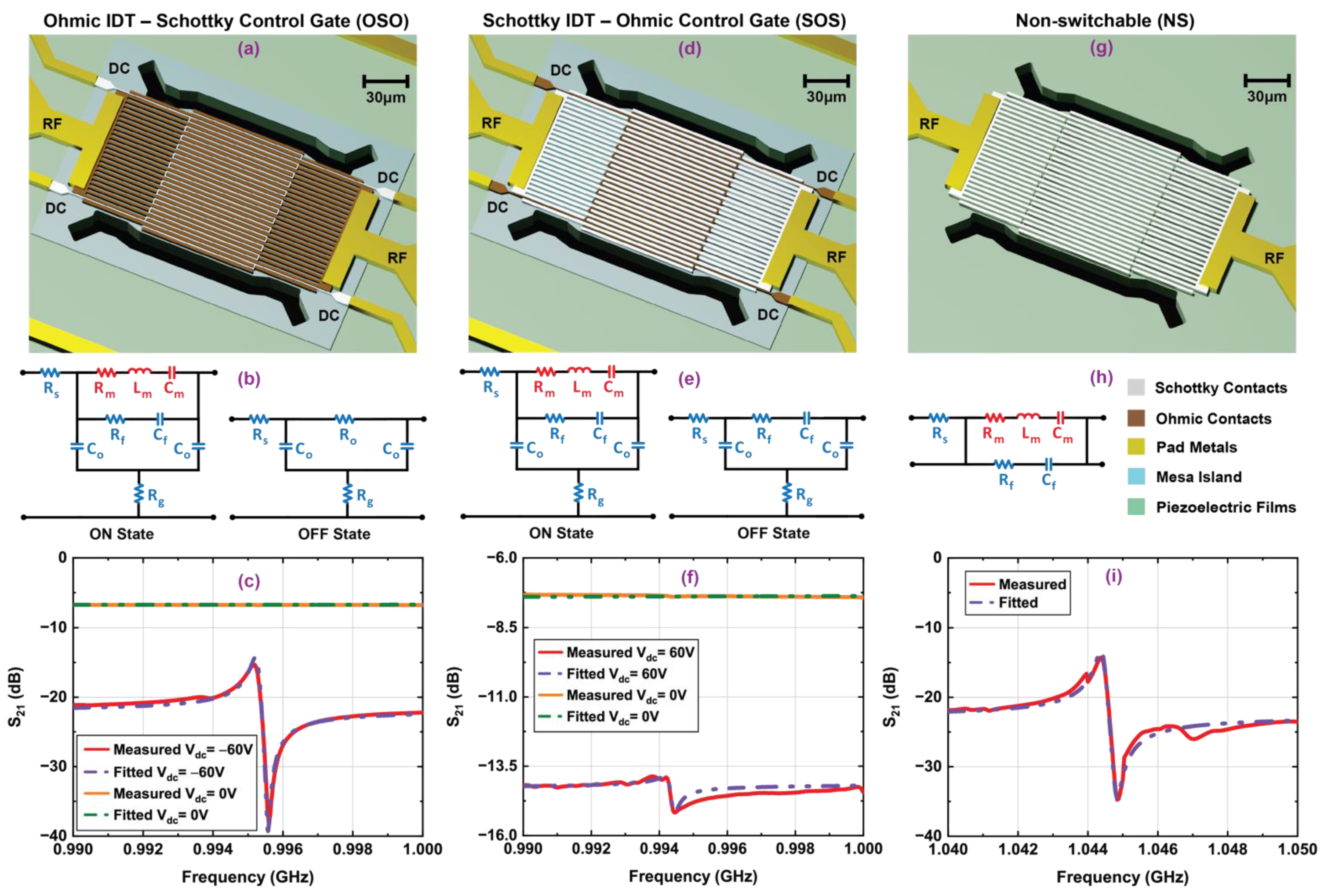Micromachines 12 00461 g005