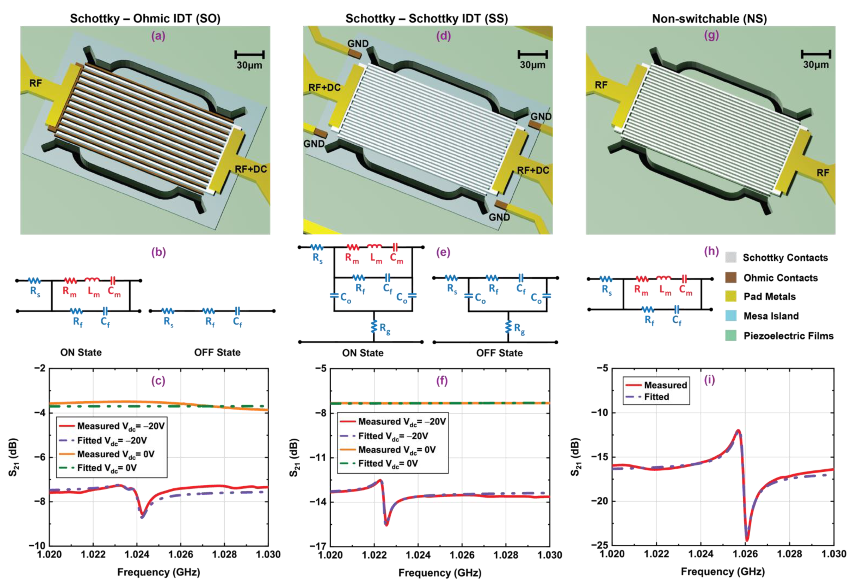 Micromachines 12 00461 g006