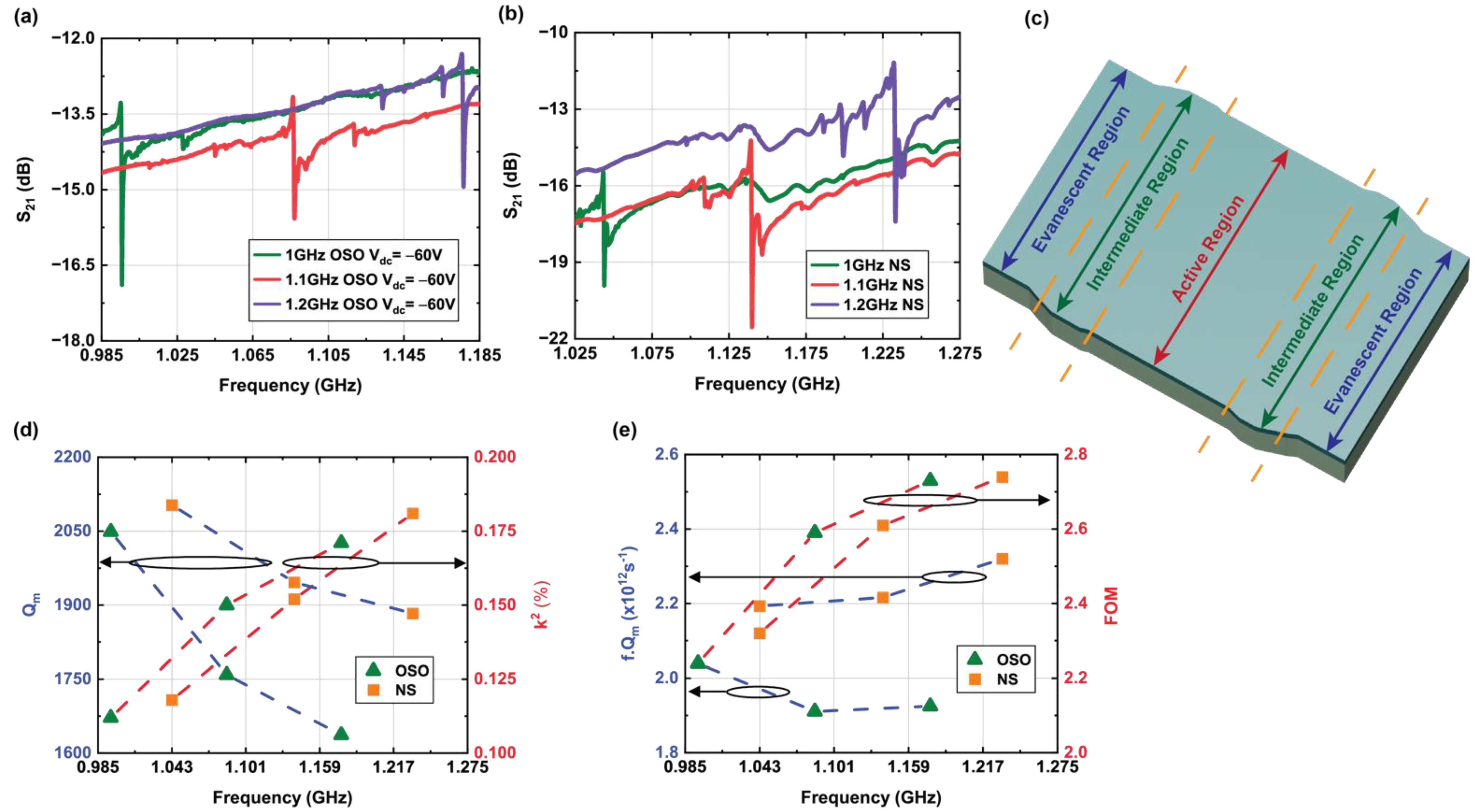 Micromachines 12 00461 g007