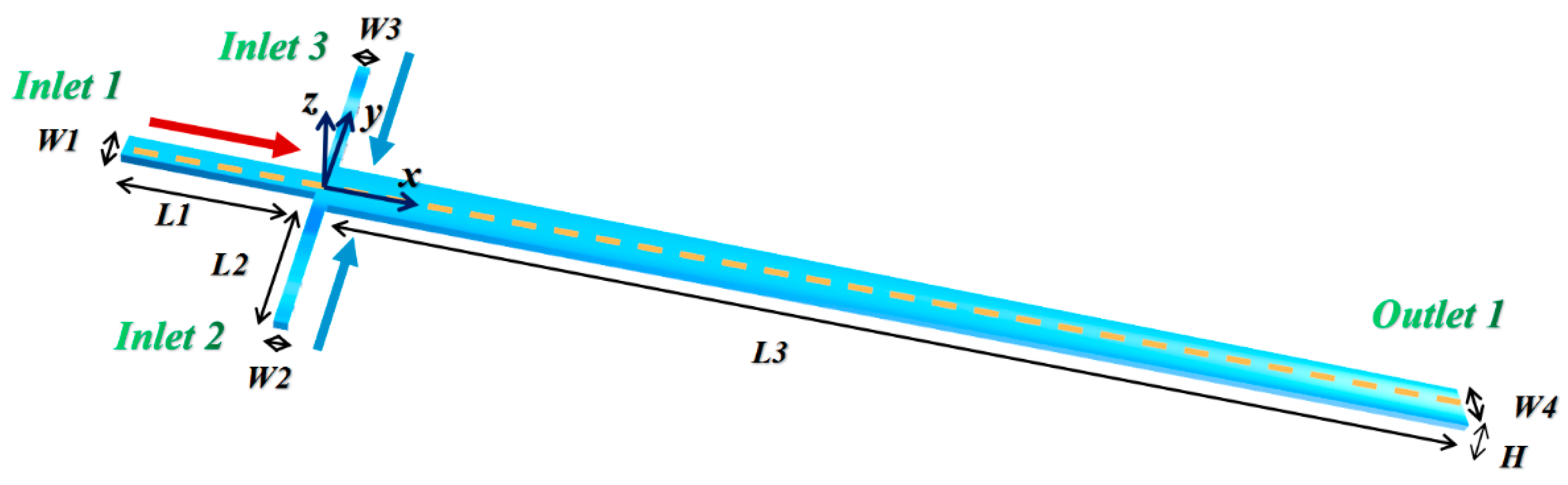 Micromachines 12 00462 g002