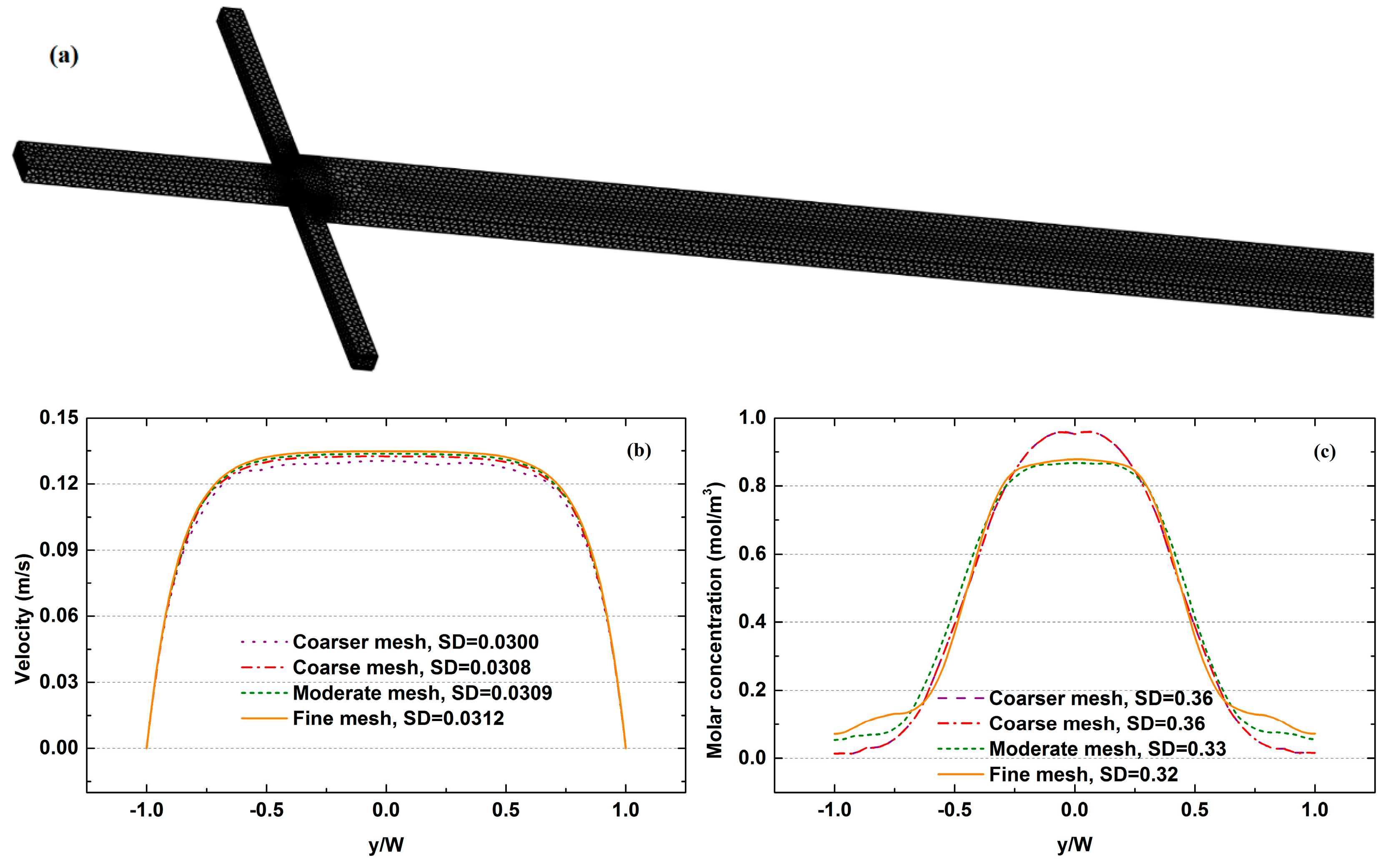Micromachines 12 00462 g004