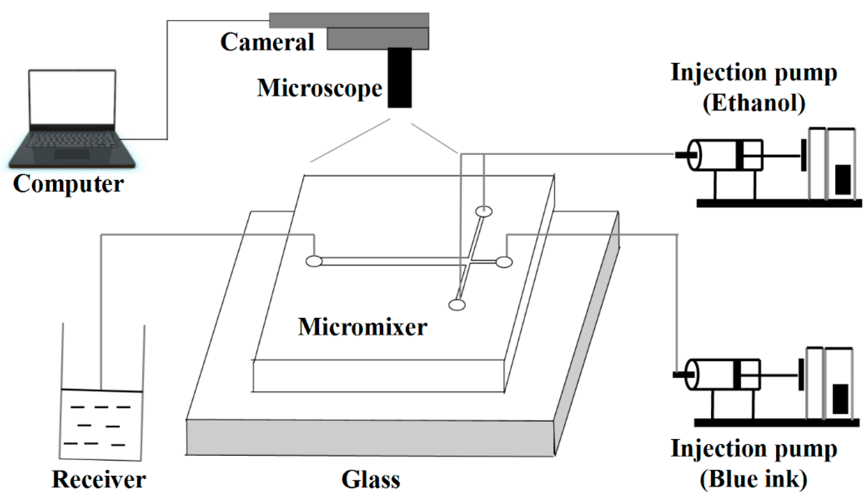 Micromachines 12 00462 g005