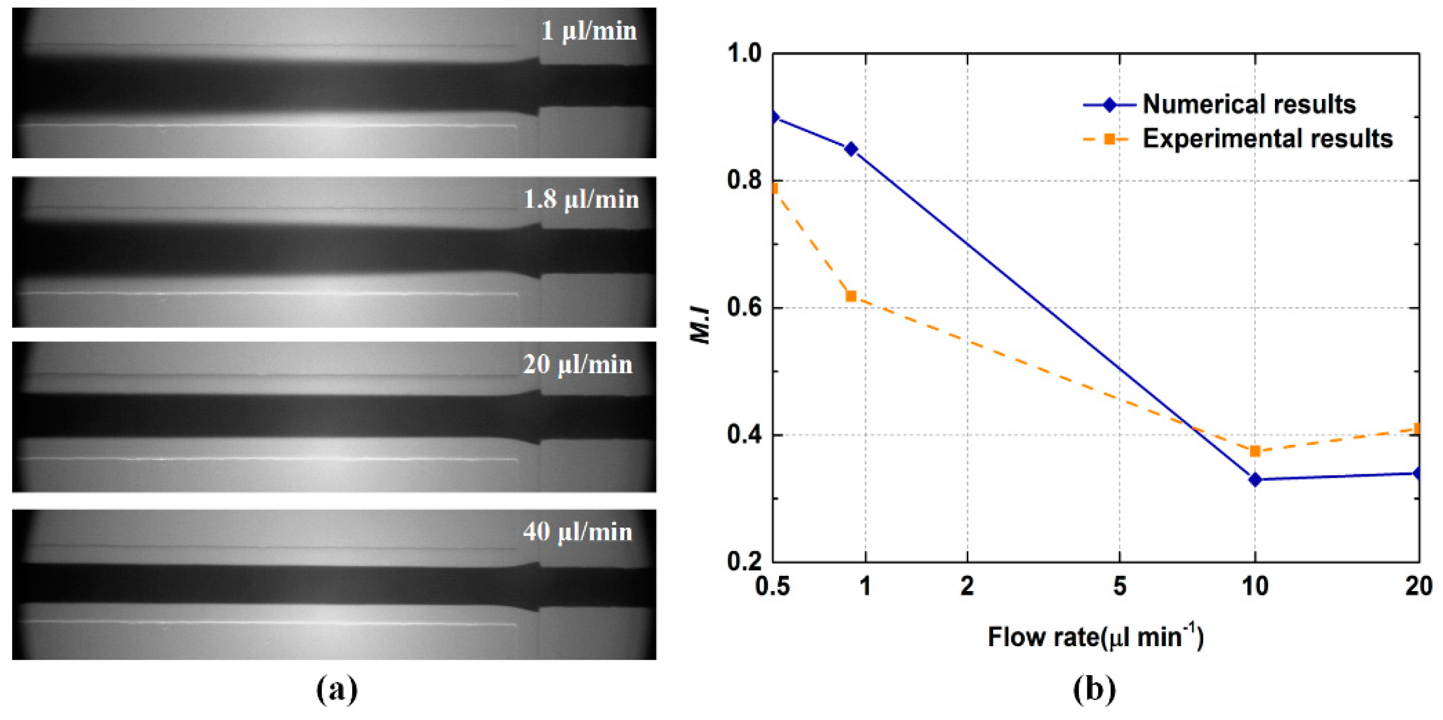 Micromachines 12 00462 g006