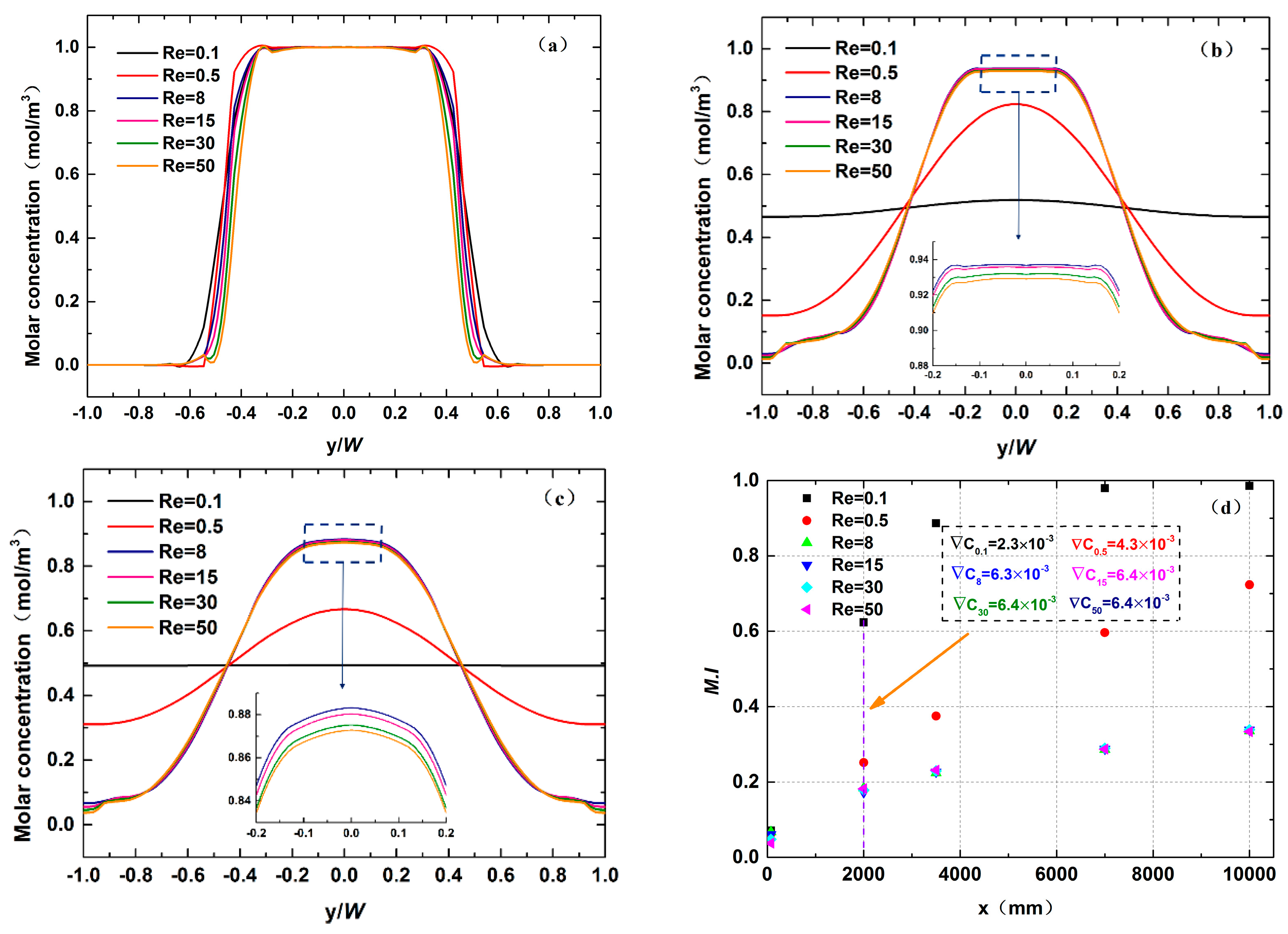 Micromachines 12 00462 g007