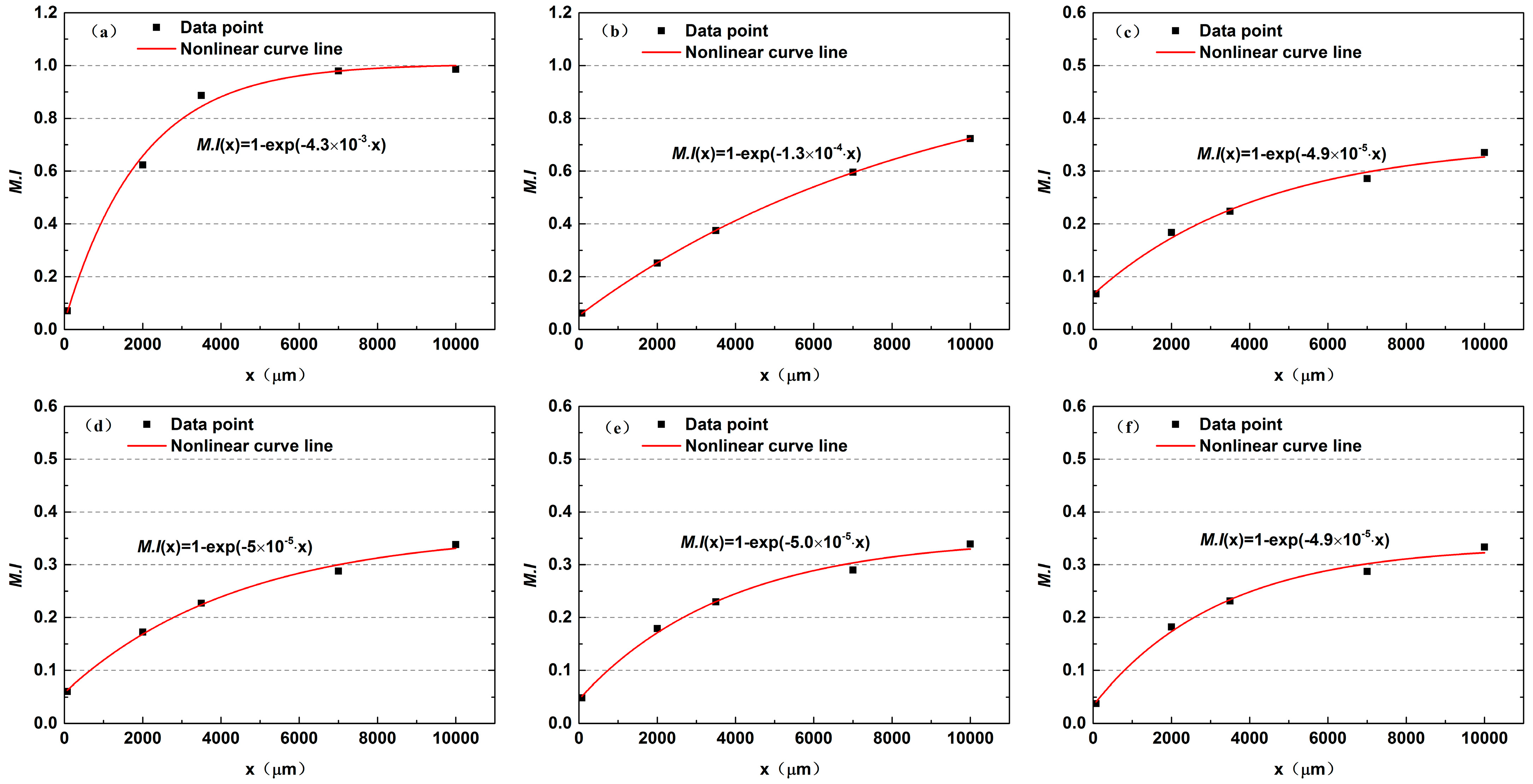 Micromachines 12 00462 g009