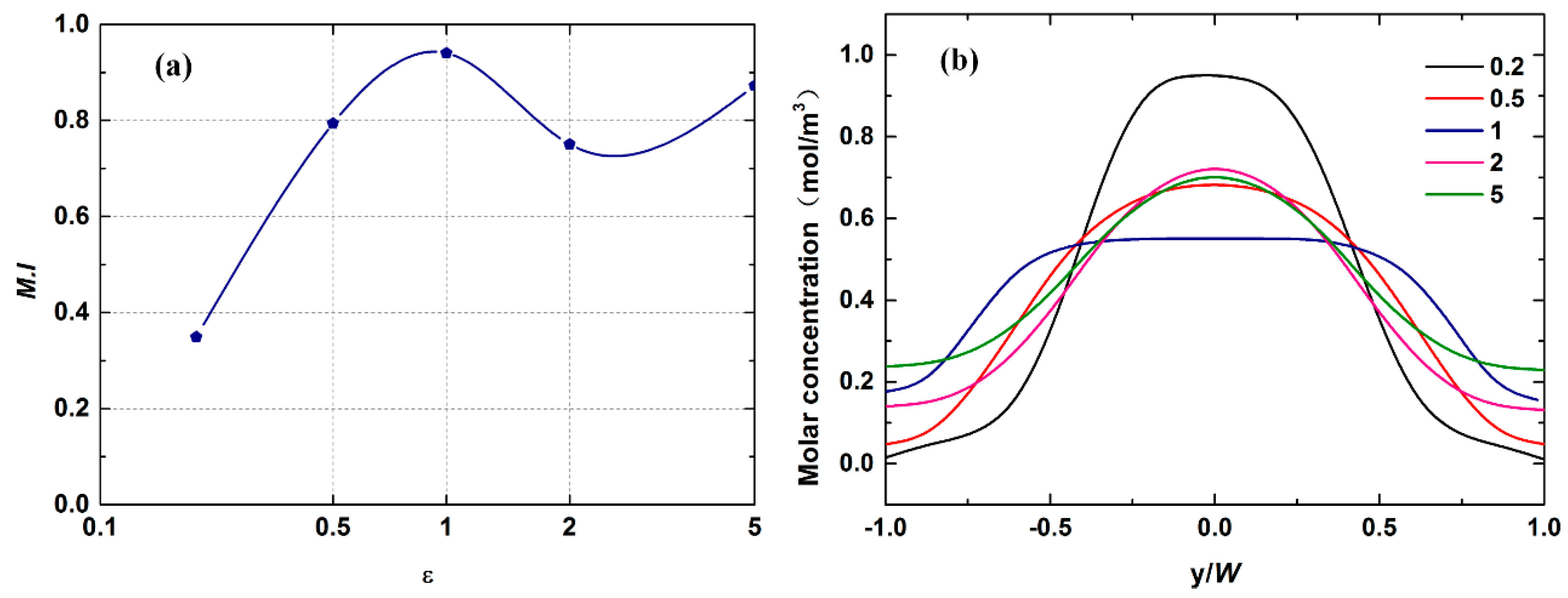Micromachines 12 00462 g011