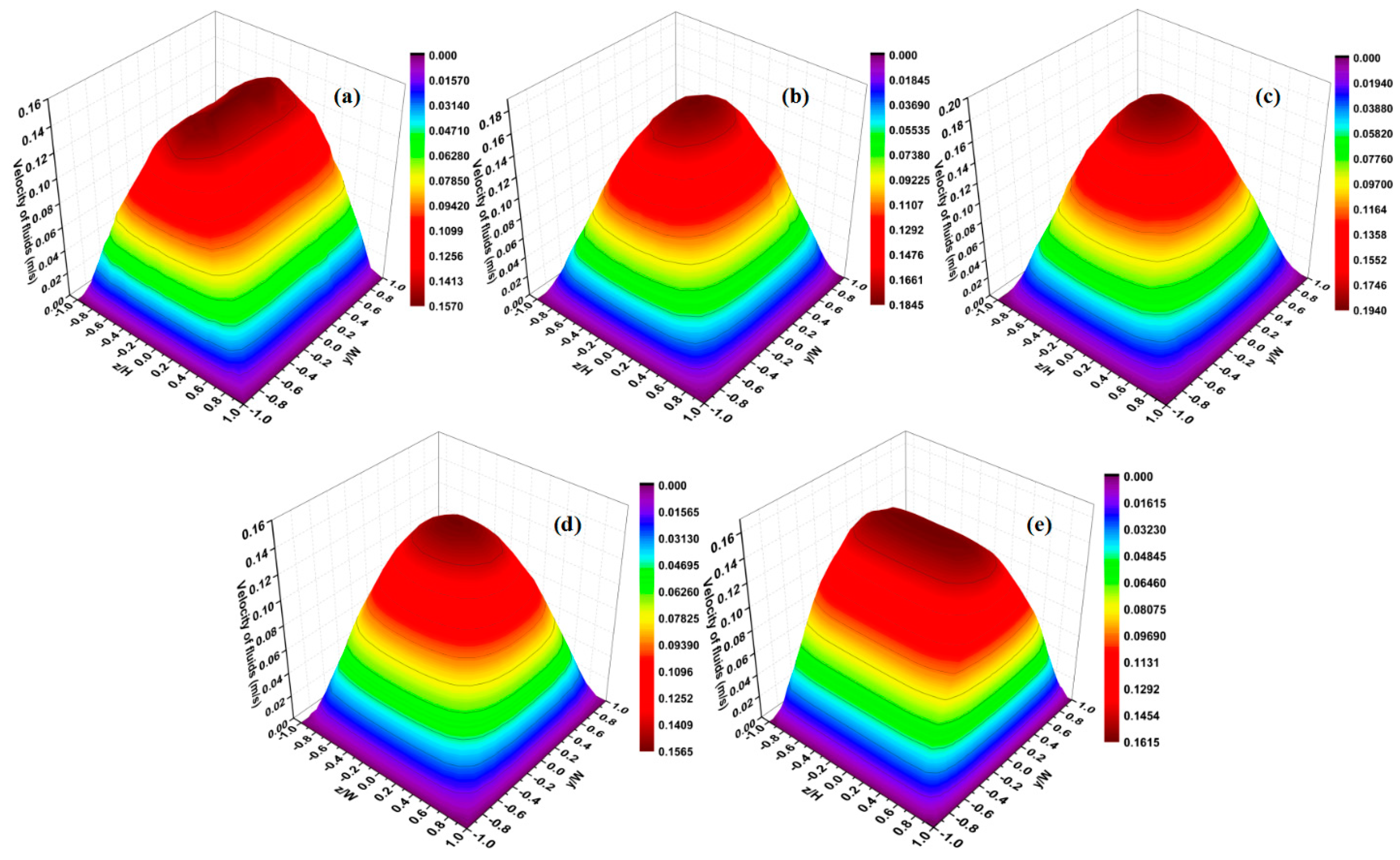 Micromachines 12 00462 g012