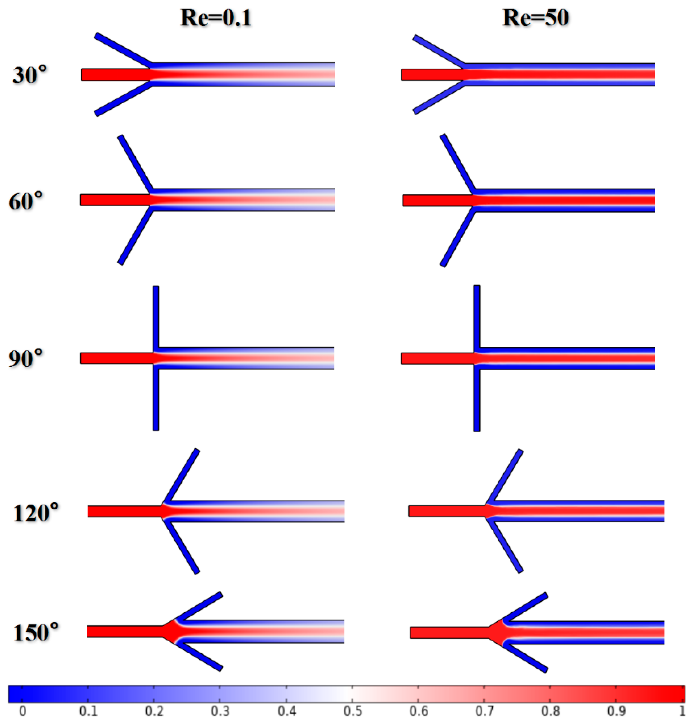 Micromachines 12 00462 g013