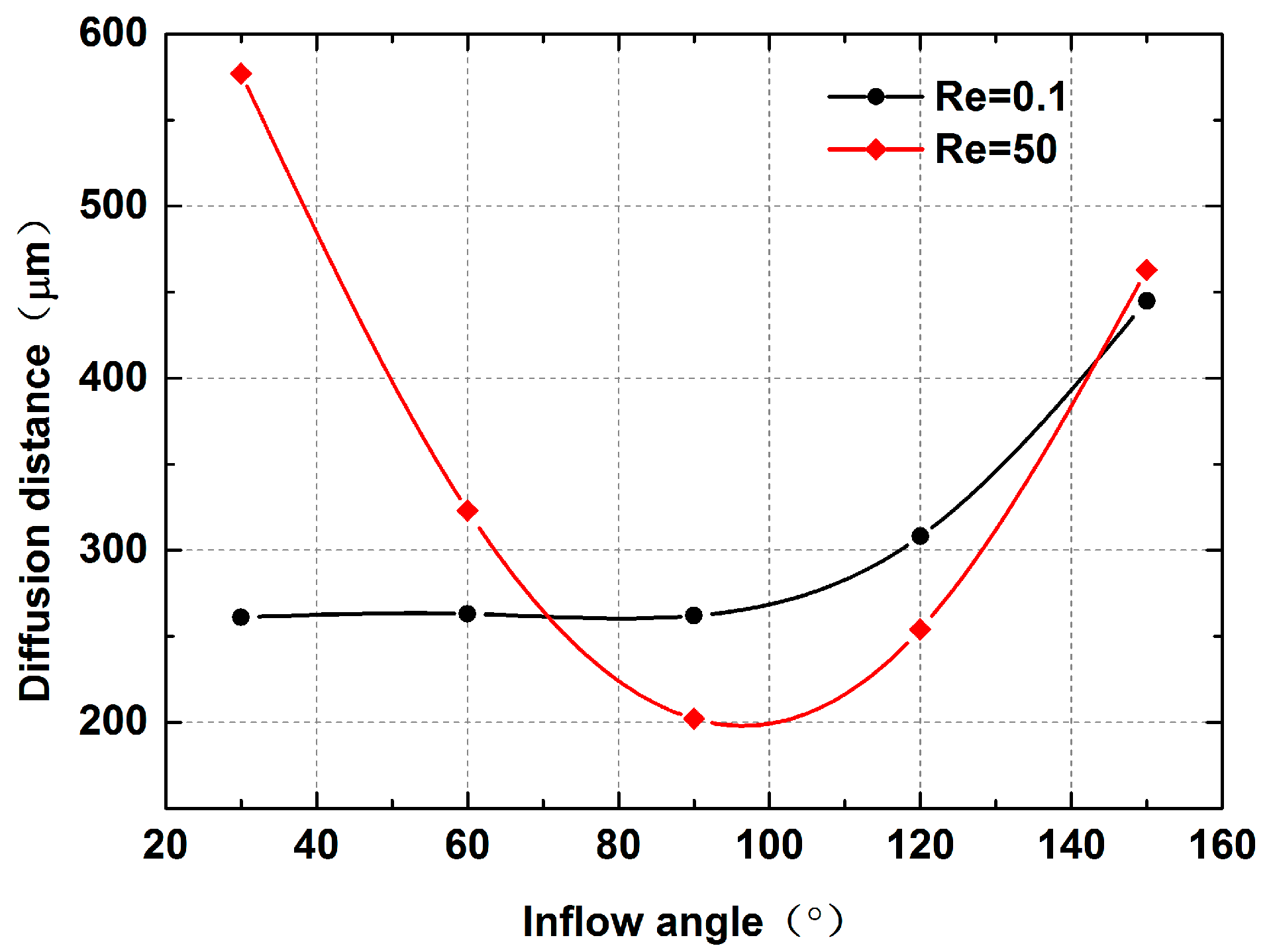 Micromachines 12 00462 g014