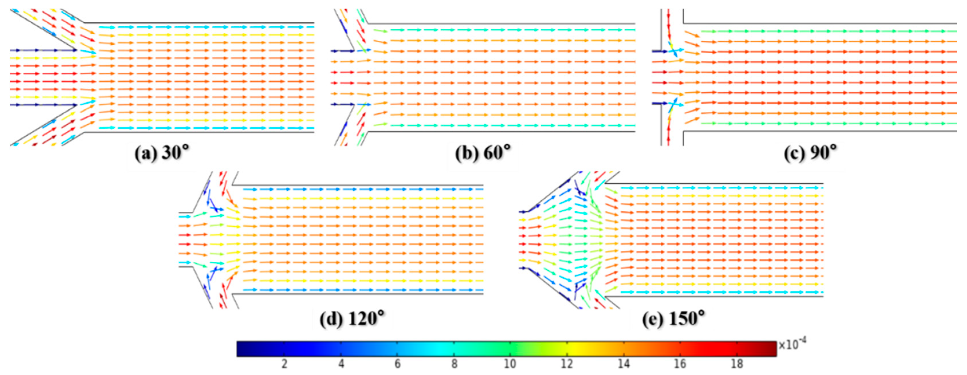 Micromachines 12 00462 g015