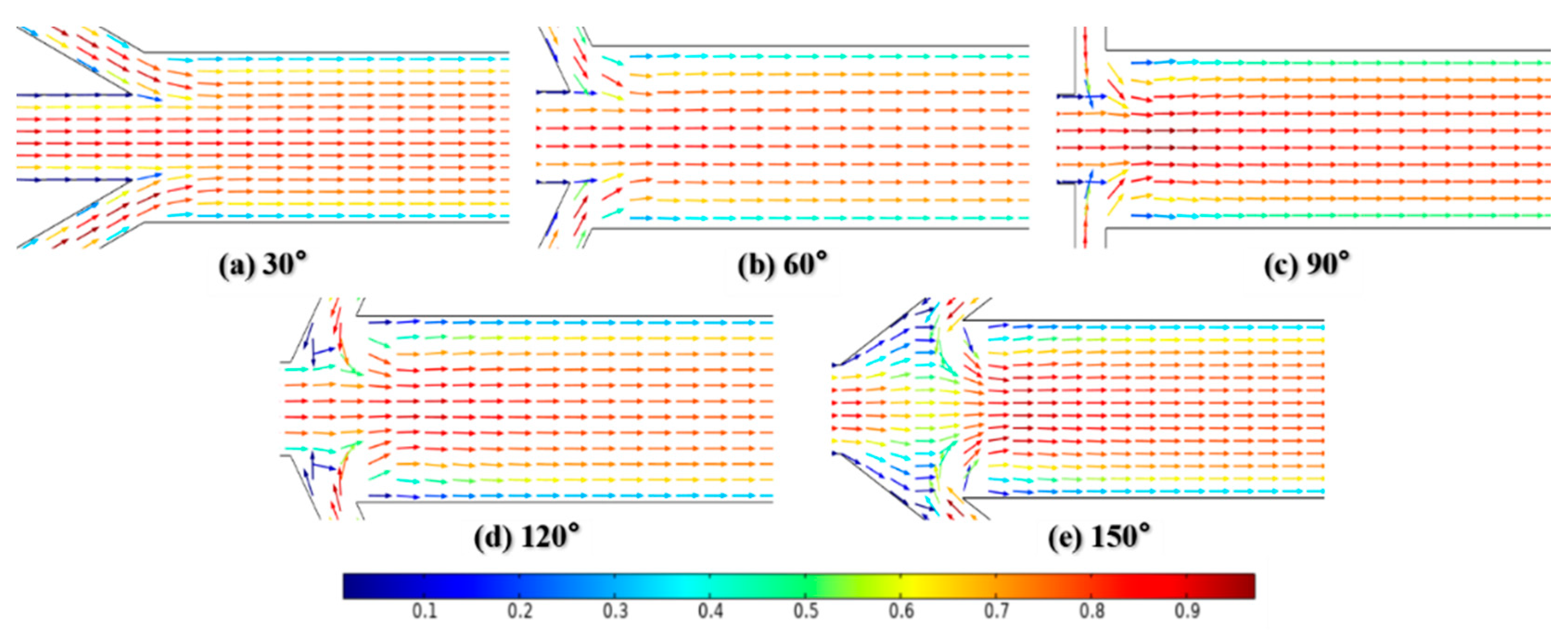 Micromachines 12 00462 g016