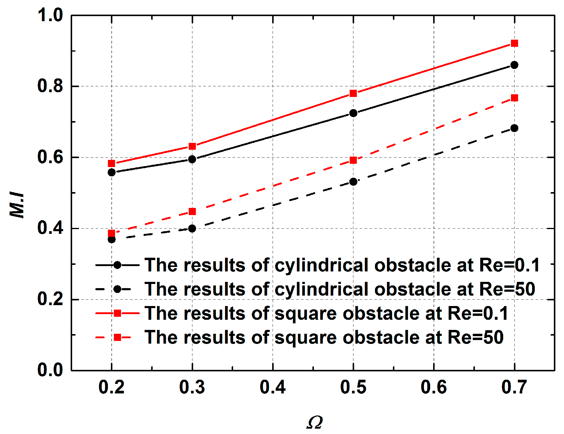 Micromachines 12 00462 g019