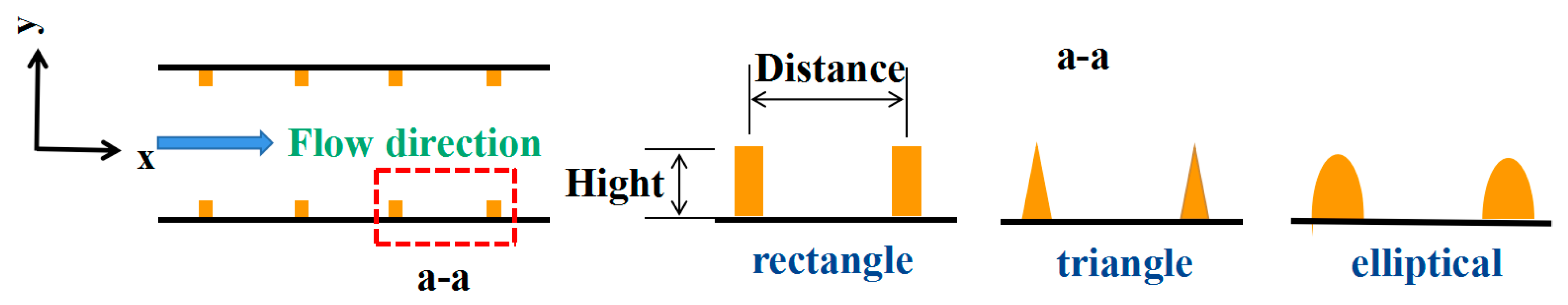 Micromachines 12 00462 g022