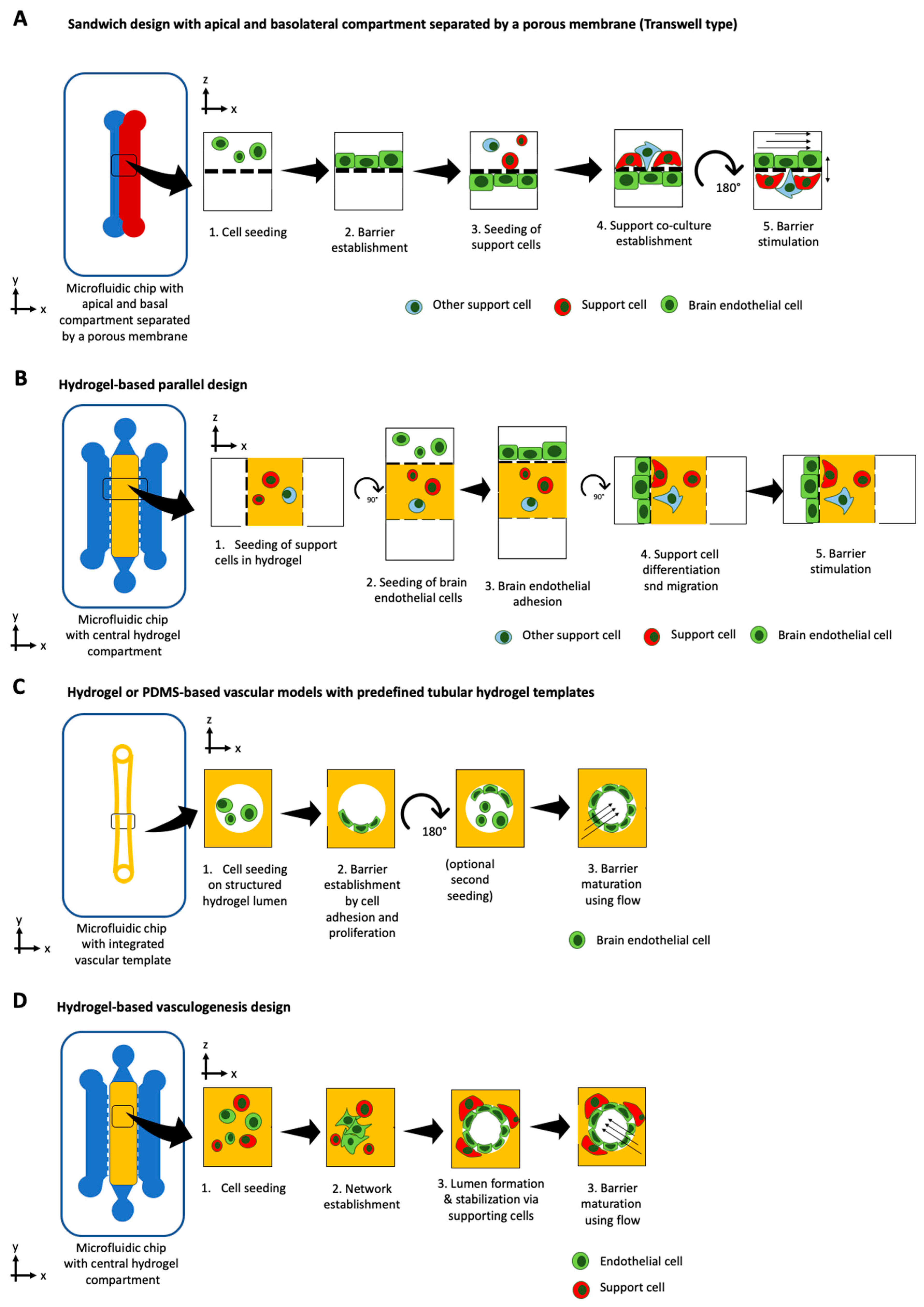 Micromachines 12 00470 g004