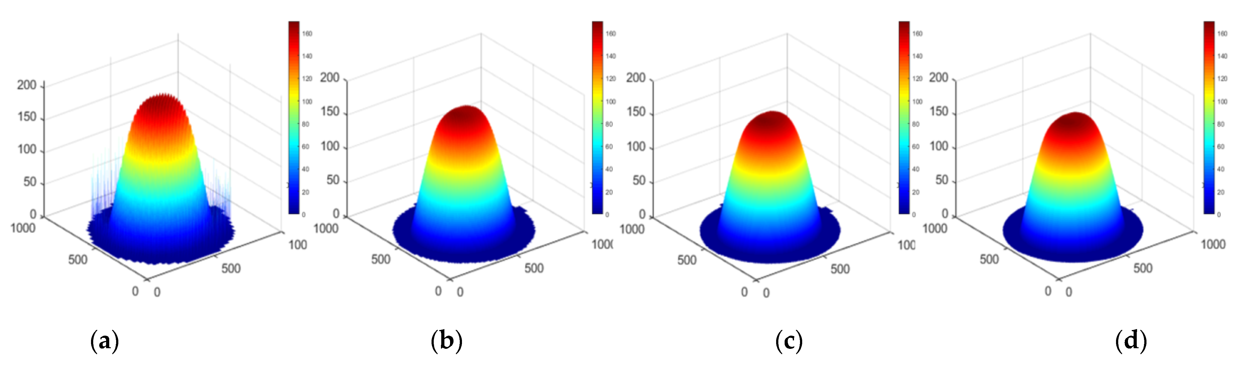 Micromachines 12 00471 g014 Micromachines 12 00471 g014